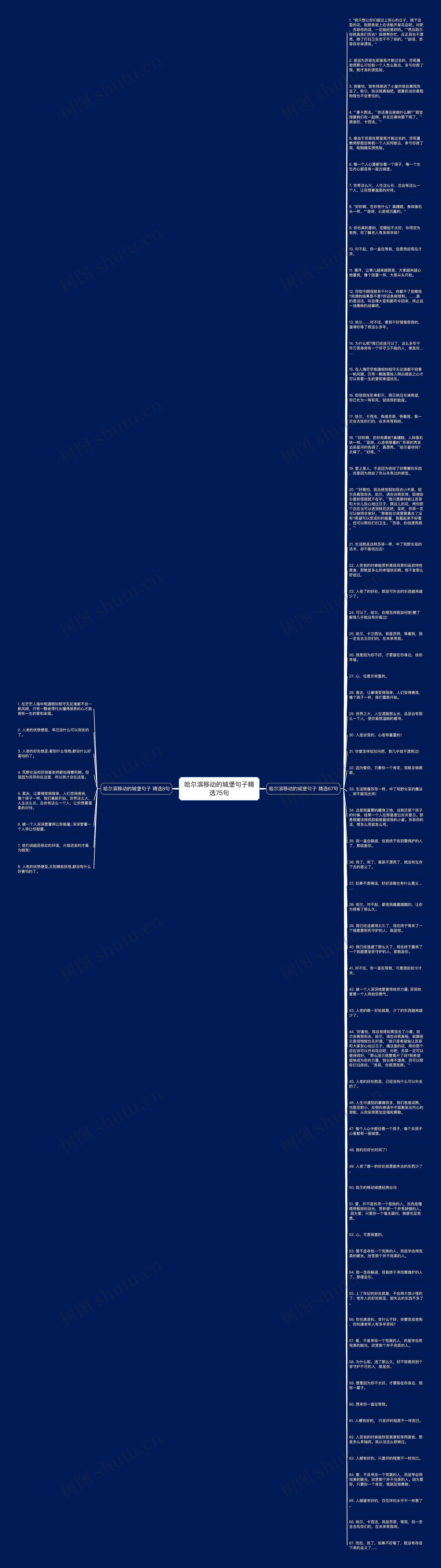 哈尔滨移动的城堡句子精选75句思维导图