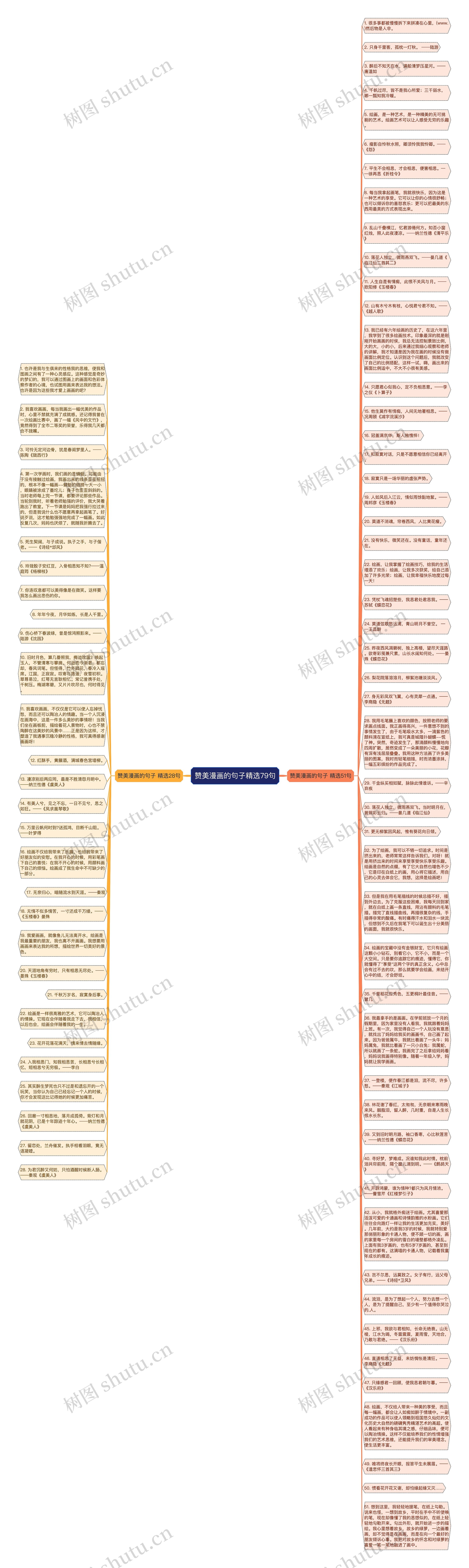 赞美漫画的句子精选79句思维导图