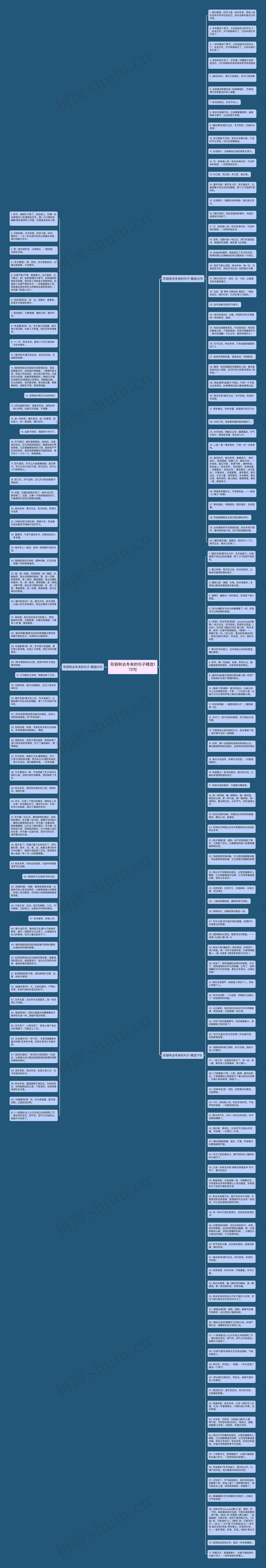 形容秋去冬来的句子精选172句思维导图