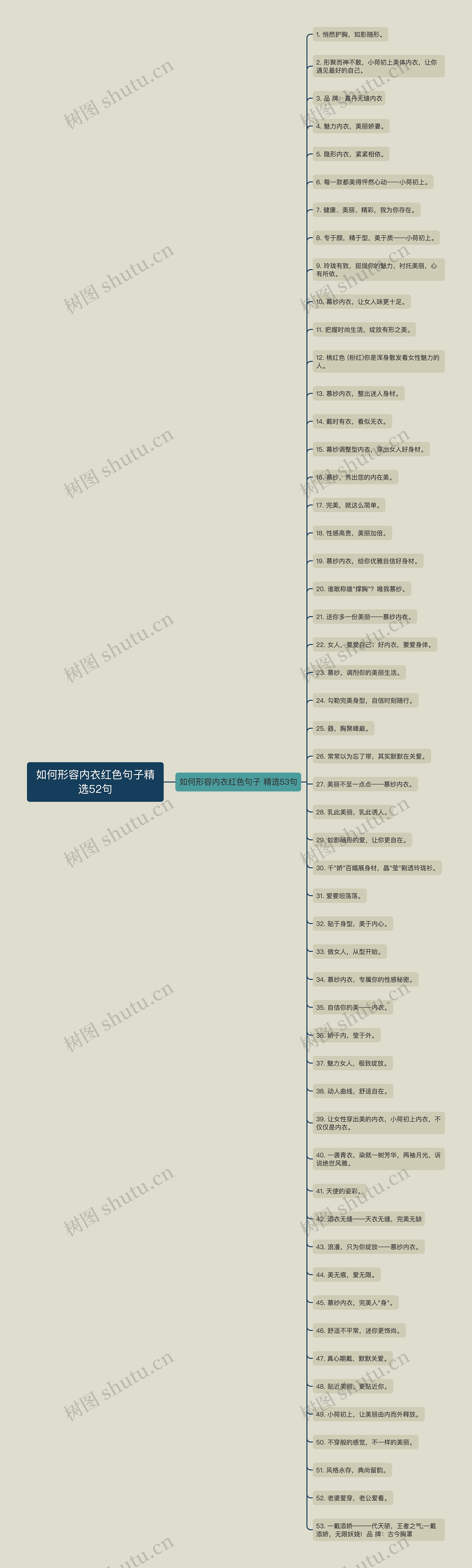 如何形容内衣红色句子精选52句思维导图