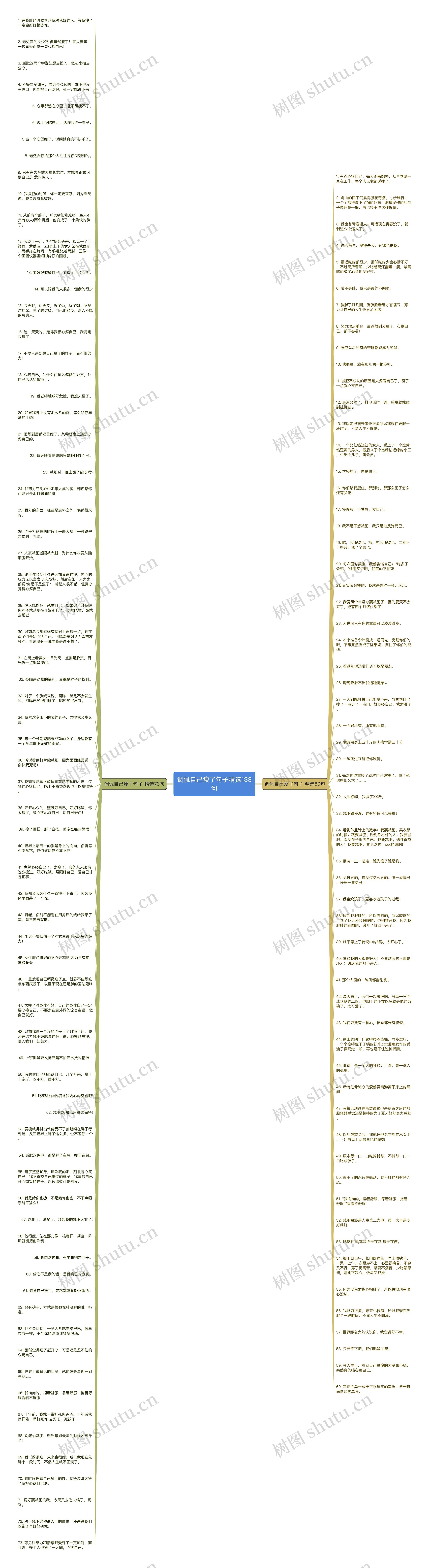 调侃自己瘦了句子精选133句思维导图