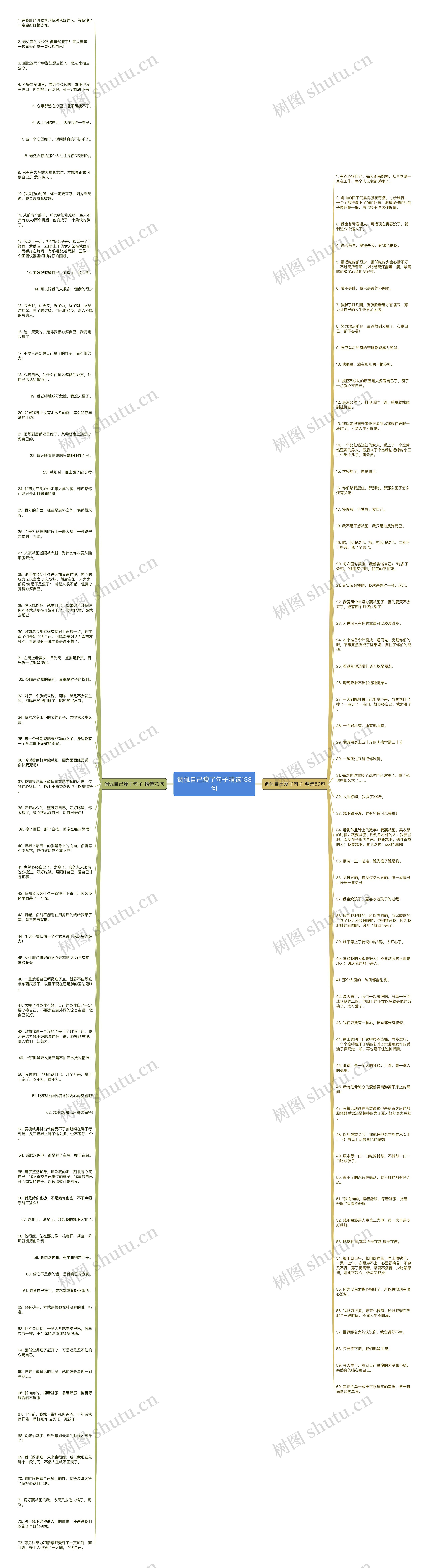 调侃自己瘦了句子精选133句思维导图高清图 调侃自己瘦了句子精选133句思维导图