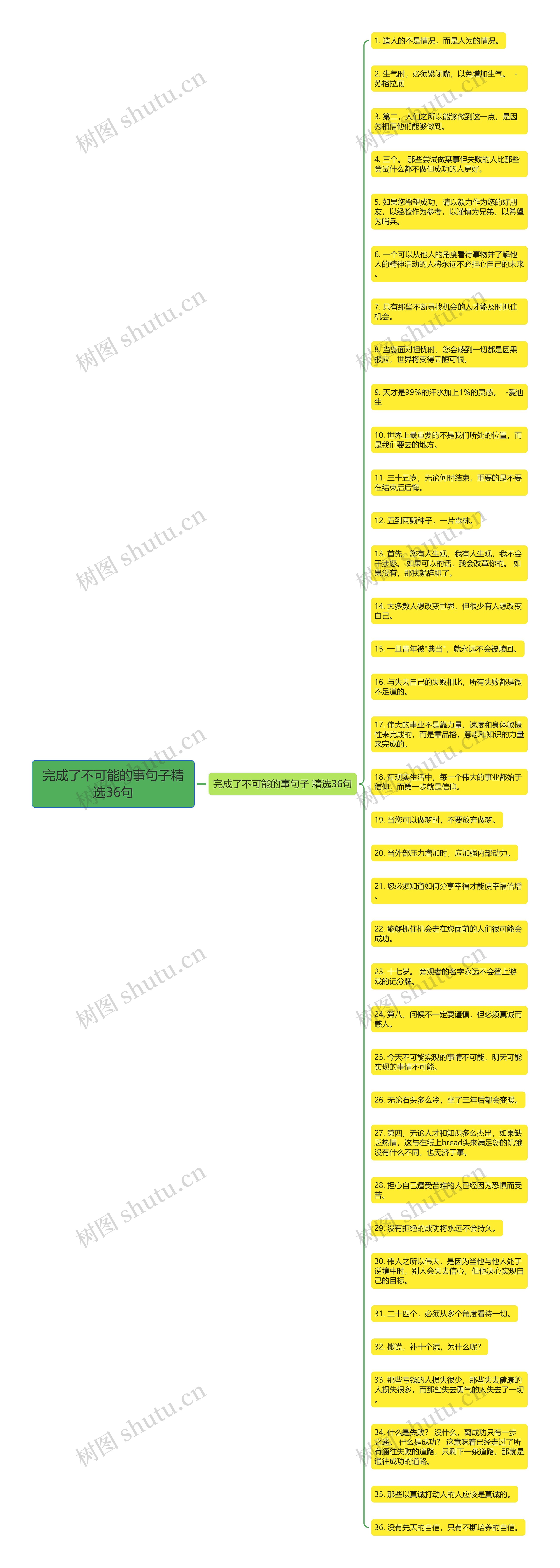 完成了不可能的事句子精选36句思维导图