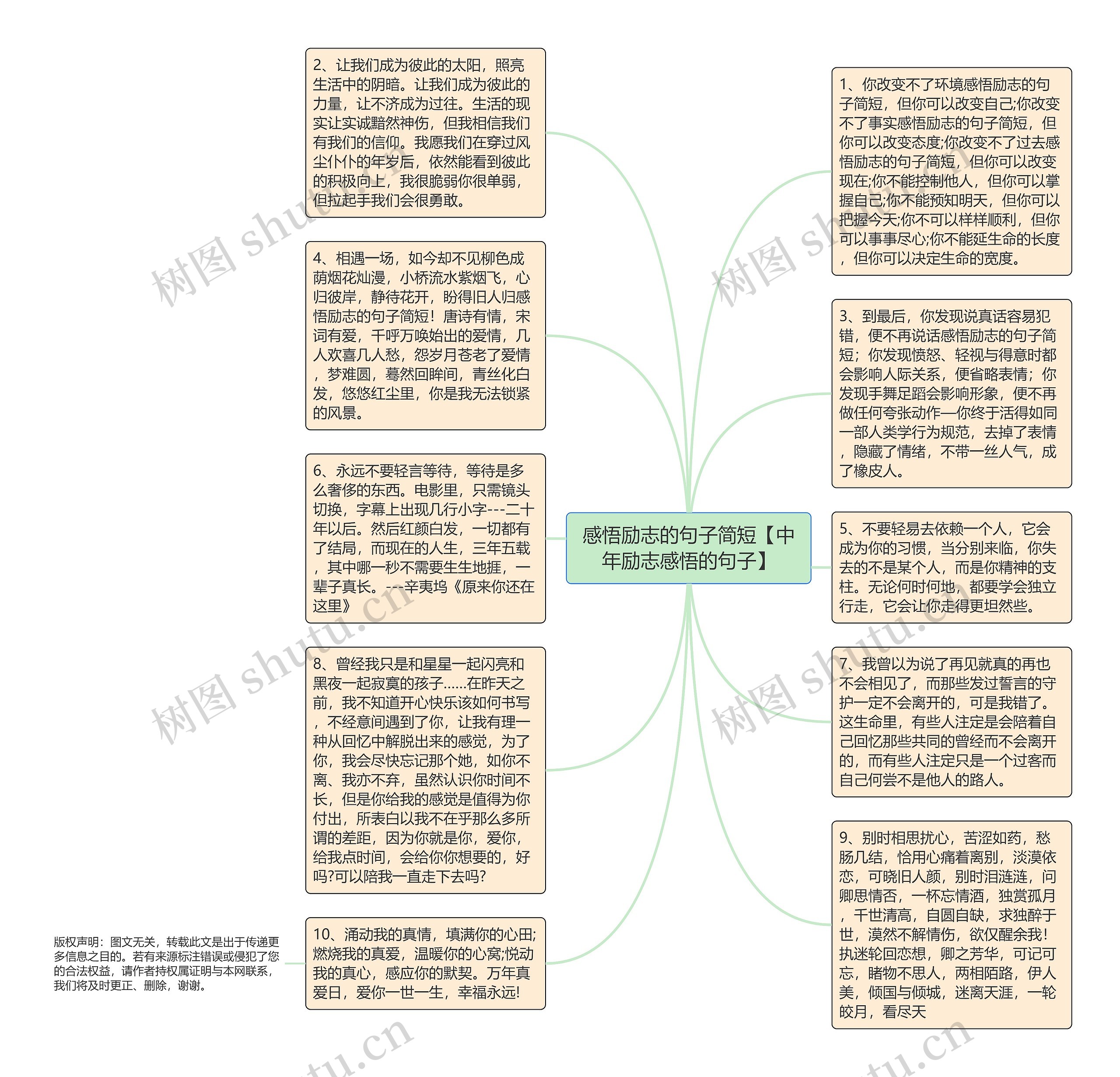 感悟励志的句子简短【中年励志感悟的句子】思维导图