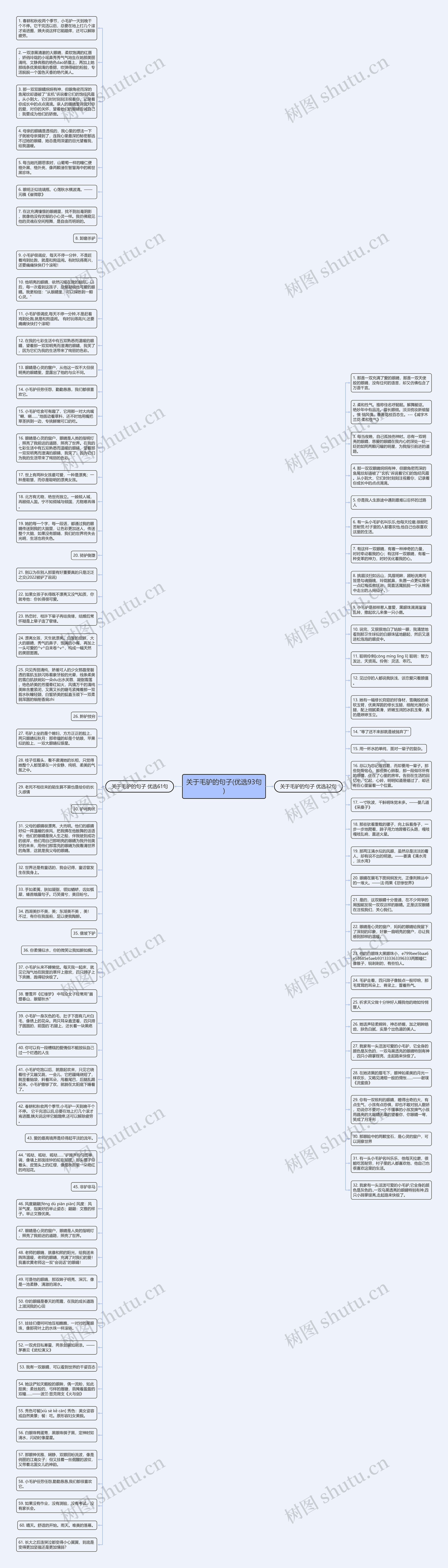 关于毛驴的句子(优选93句)思维导图