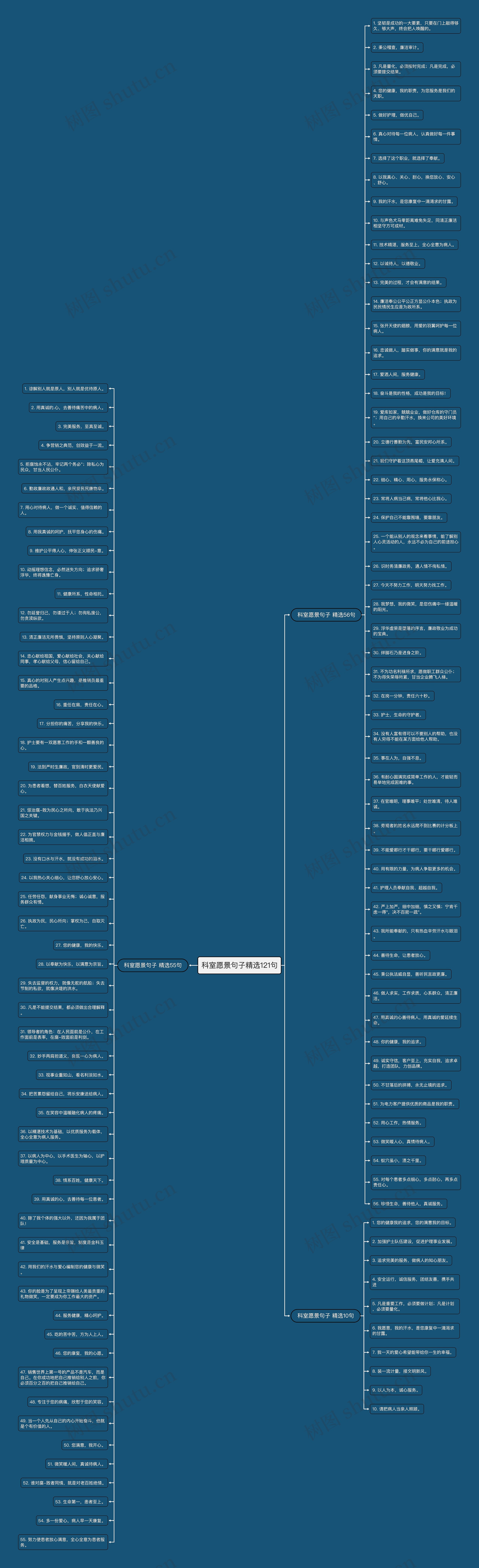 科室愿景句子精选121句 科室愿景句子精选121句