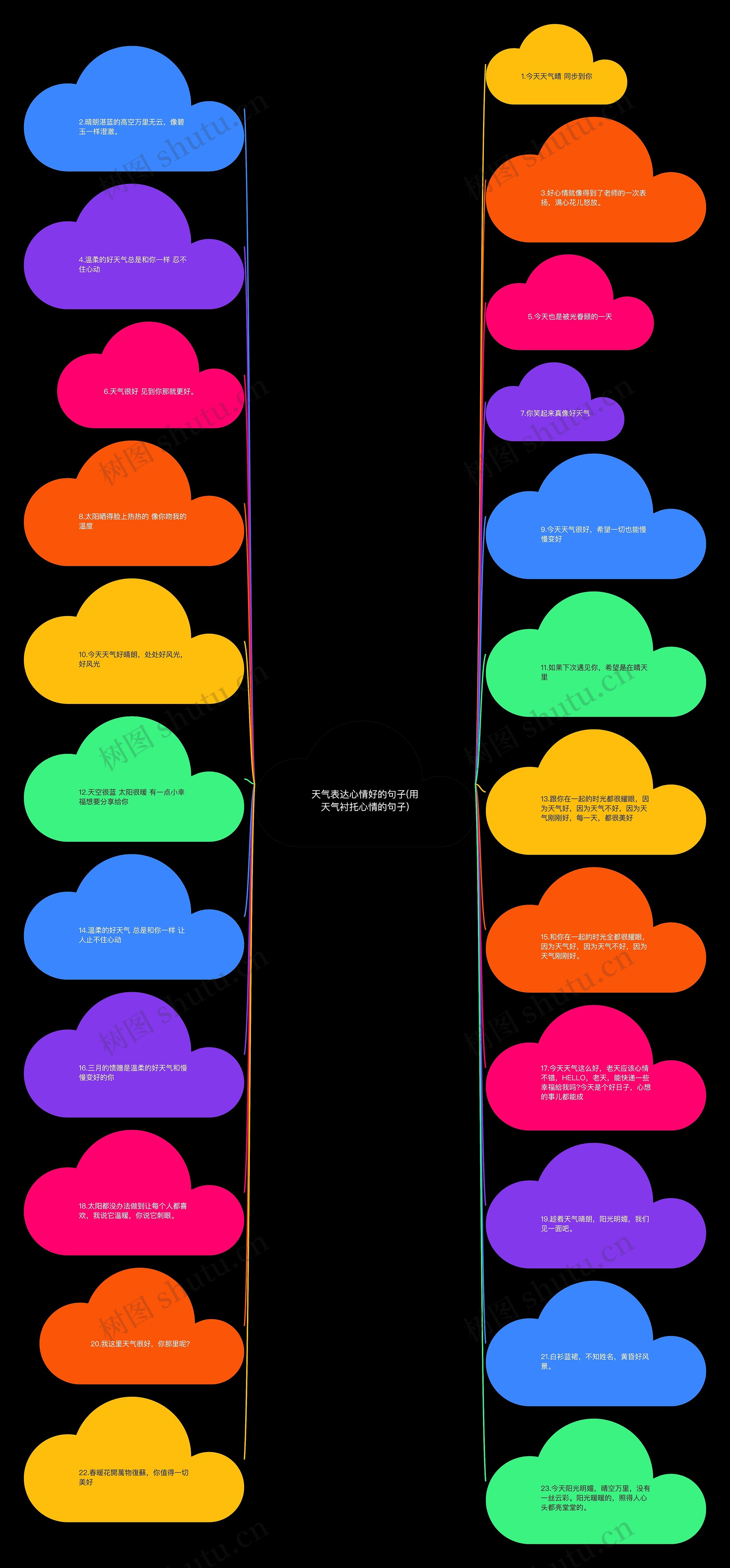 天气表达心情好的句子(用天气衬托心情的句子) 天气表达心情好的句子(用天气衬托心情的句子)