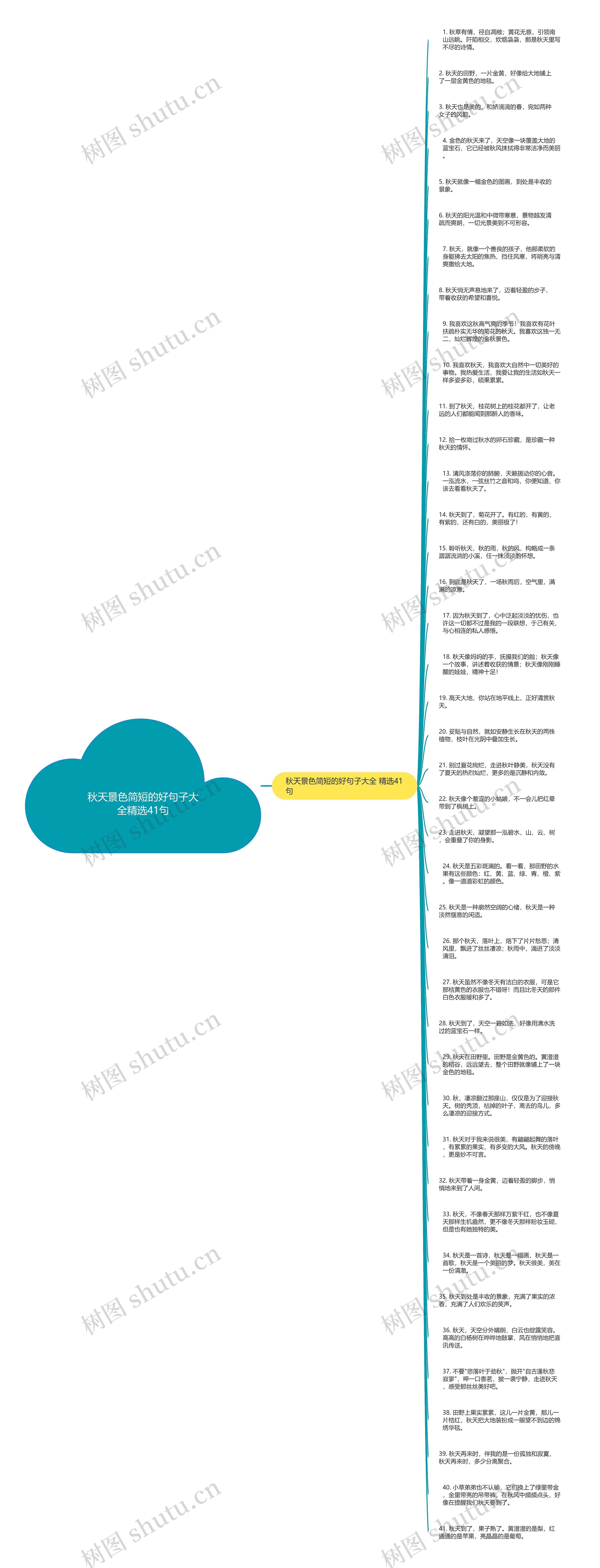 秋天景色简短的好句子大全精选41句思维导图