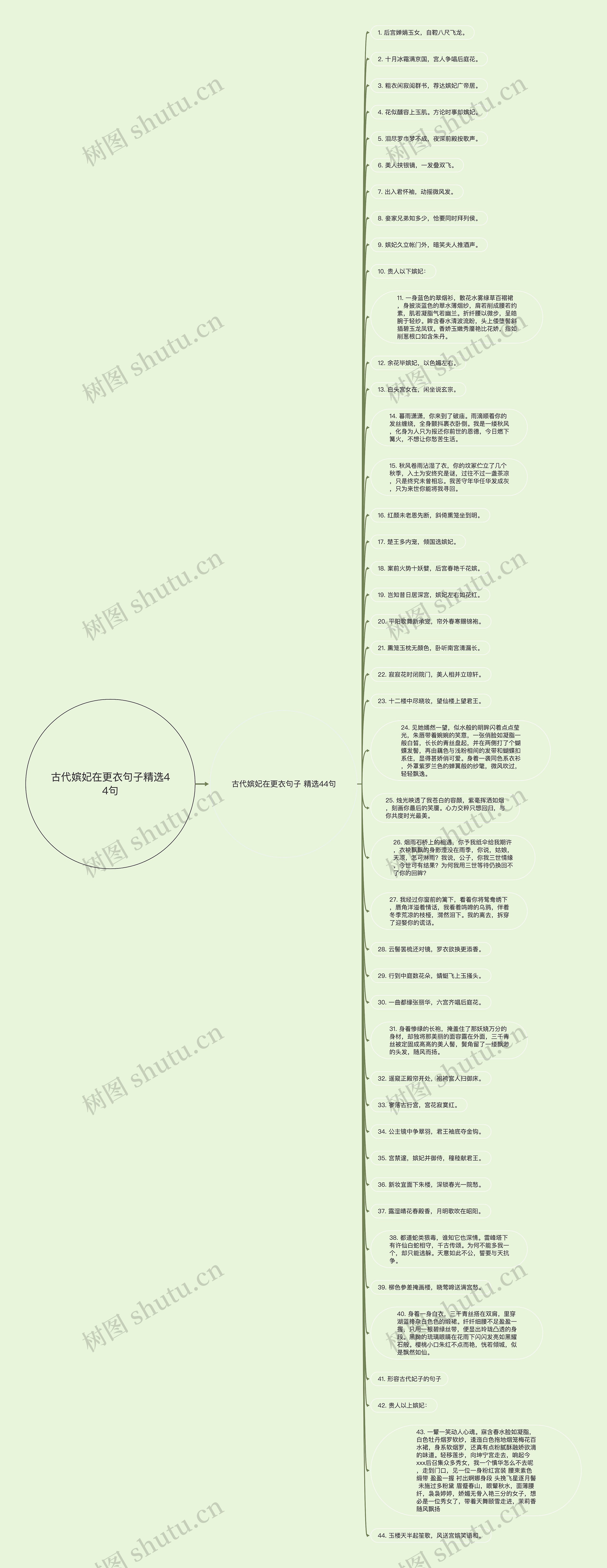 古代嫔妃在更衣句子精选44句思维导图