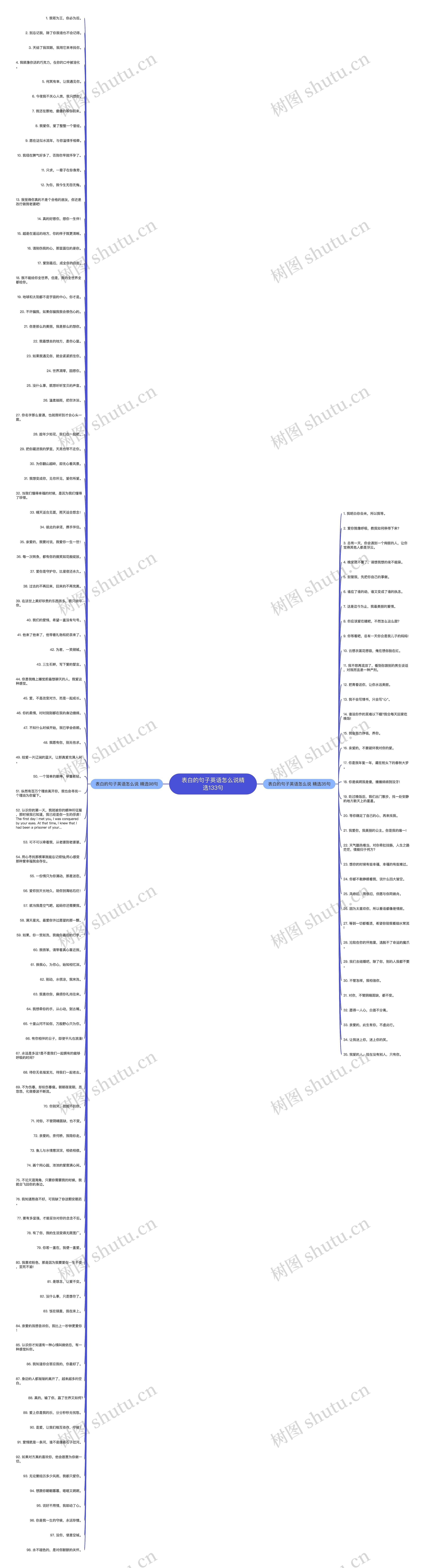 表白的句子英语怎么说精选133句思维导图