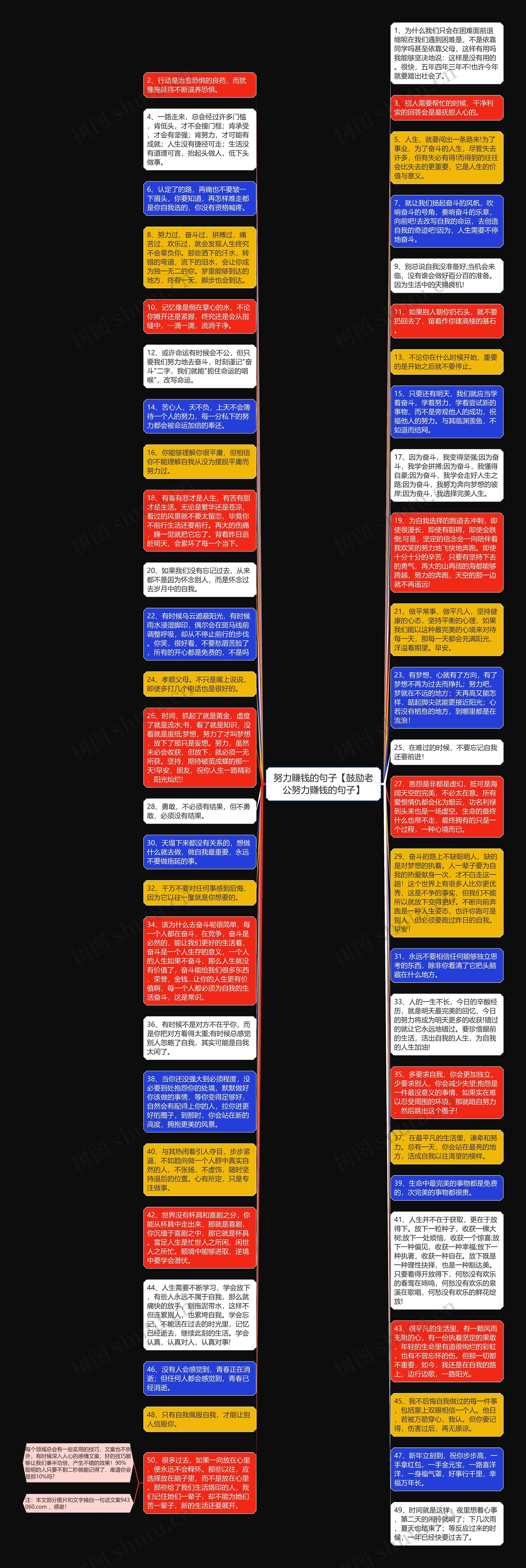 努力赚钱的句子【鼓励老公努力赚钱的句子】思维导图