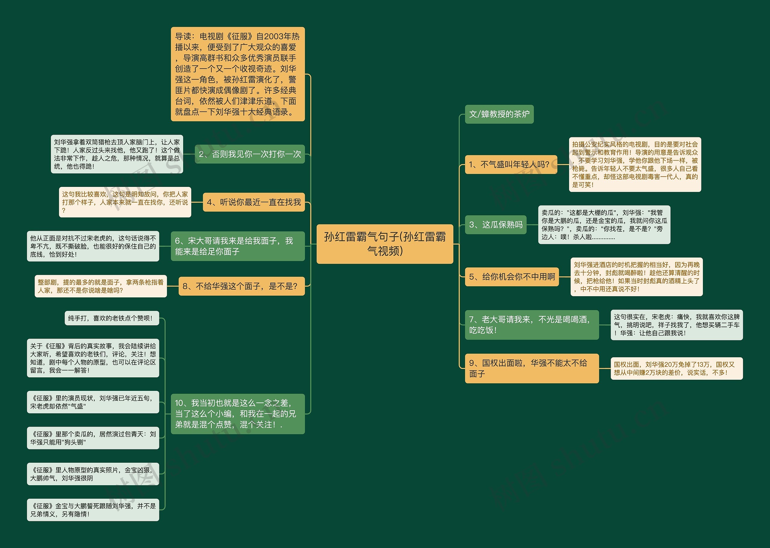 孙红雷霸气句子(孙红雷霸气视频)思维导图