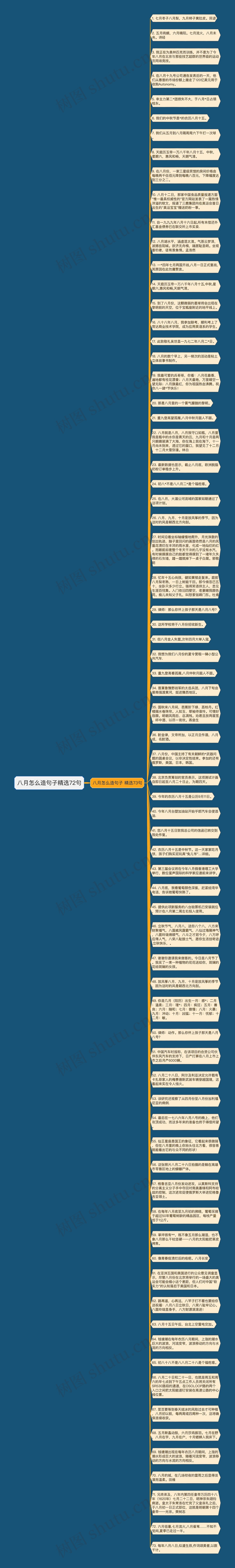 八月怎么造句子精选72句思维导图