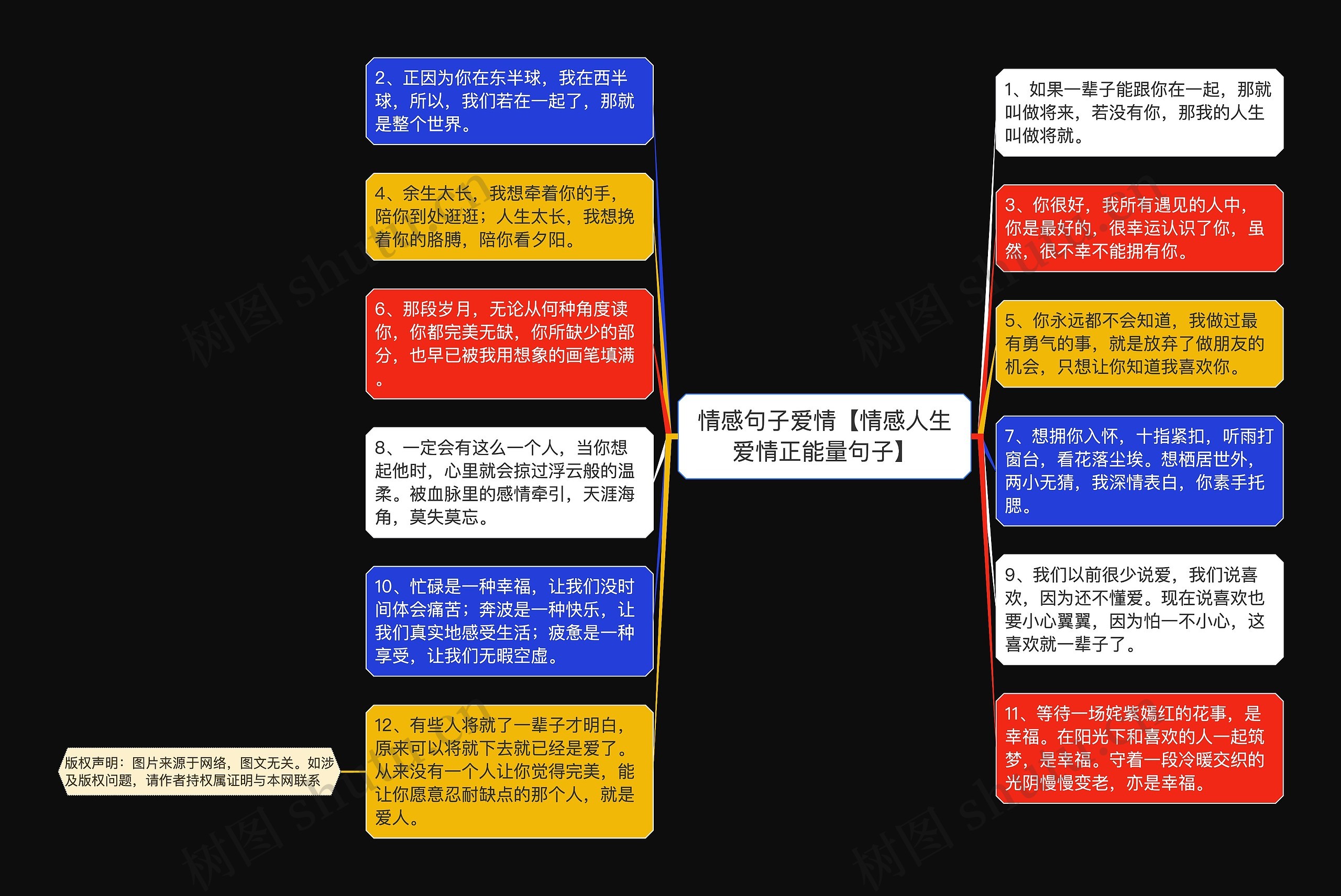 情感句子爱情【情感人生爱情正能量句子】思维导图