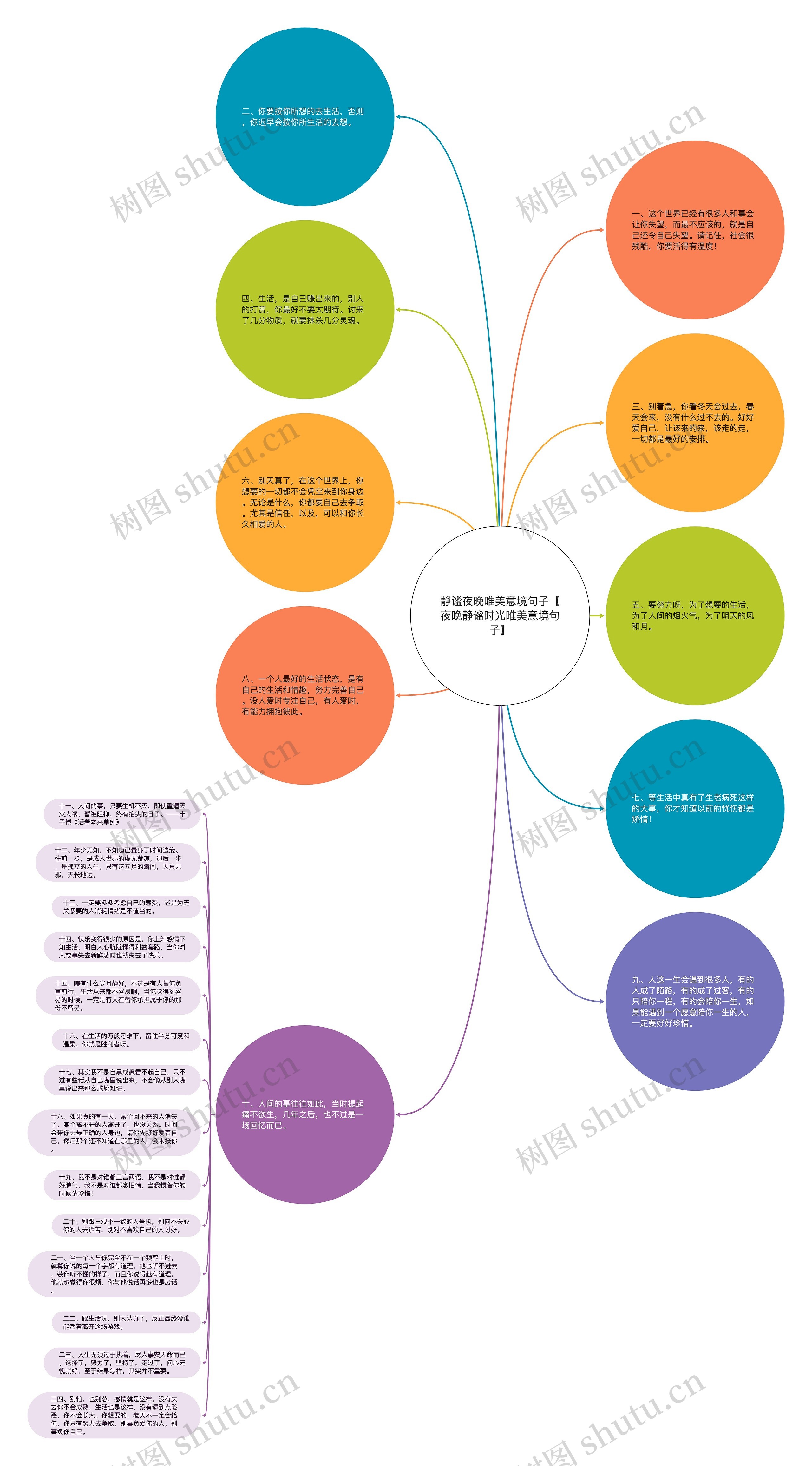 静谧夜晚唯美意境句子【夜晚静谧时光唯美意境句子】思维导图