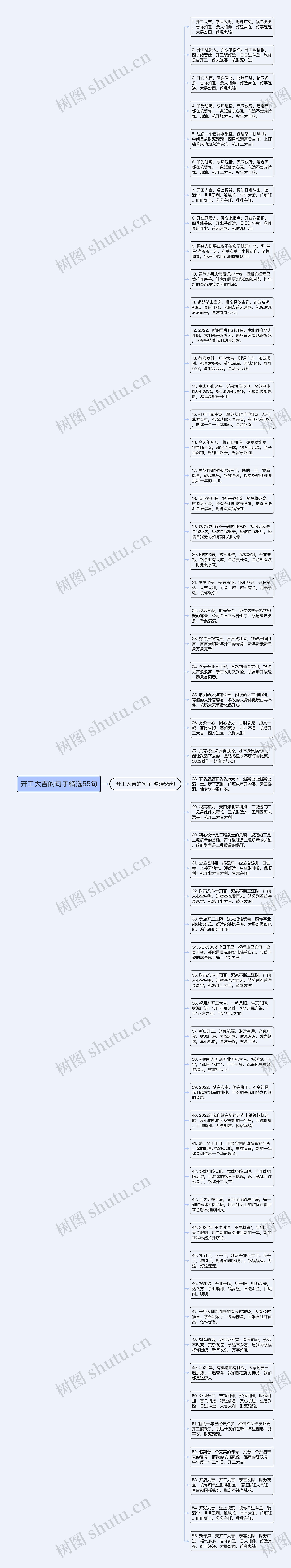 开工大吉的句子精选55句思维导图