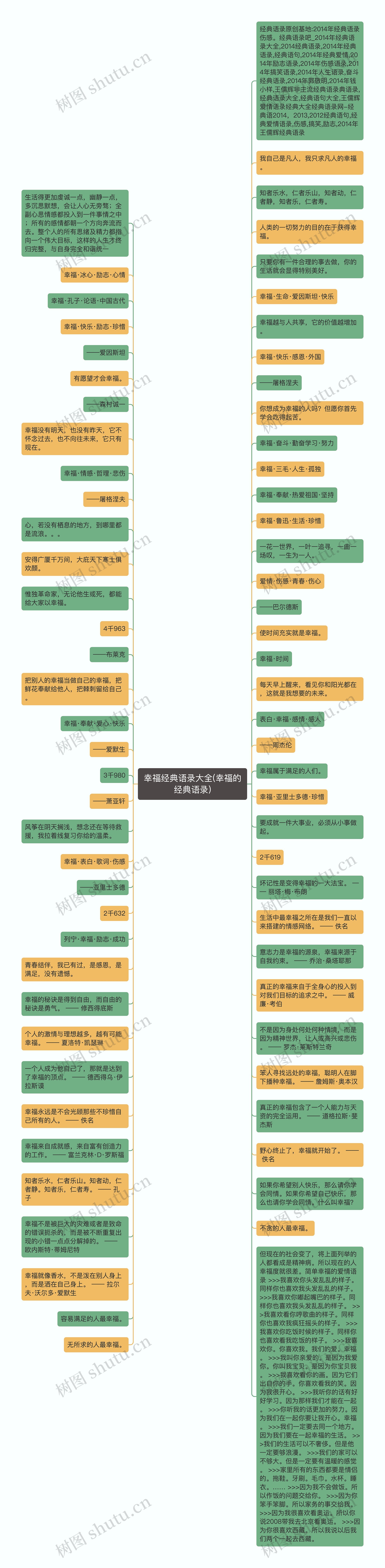 幸福经典语录大全(幸福的经典语录)思维导图