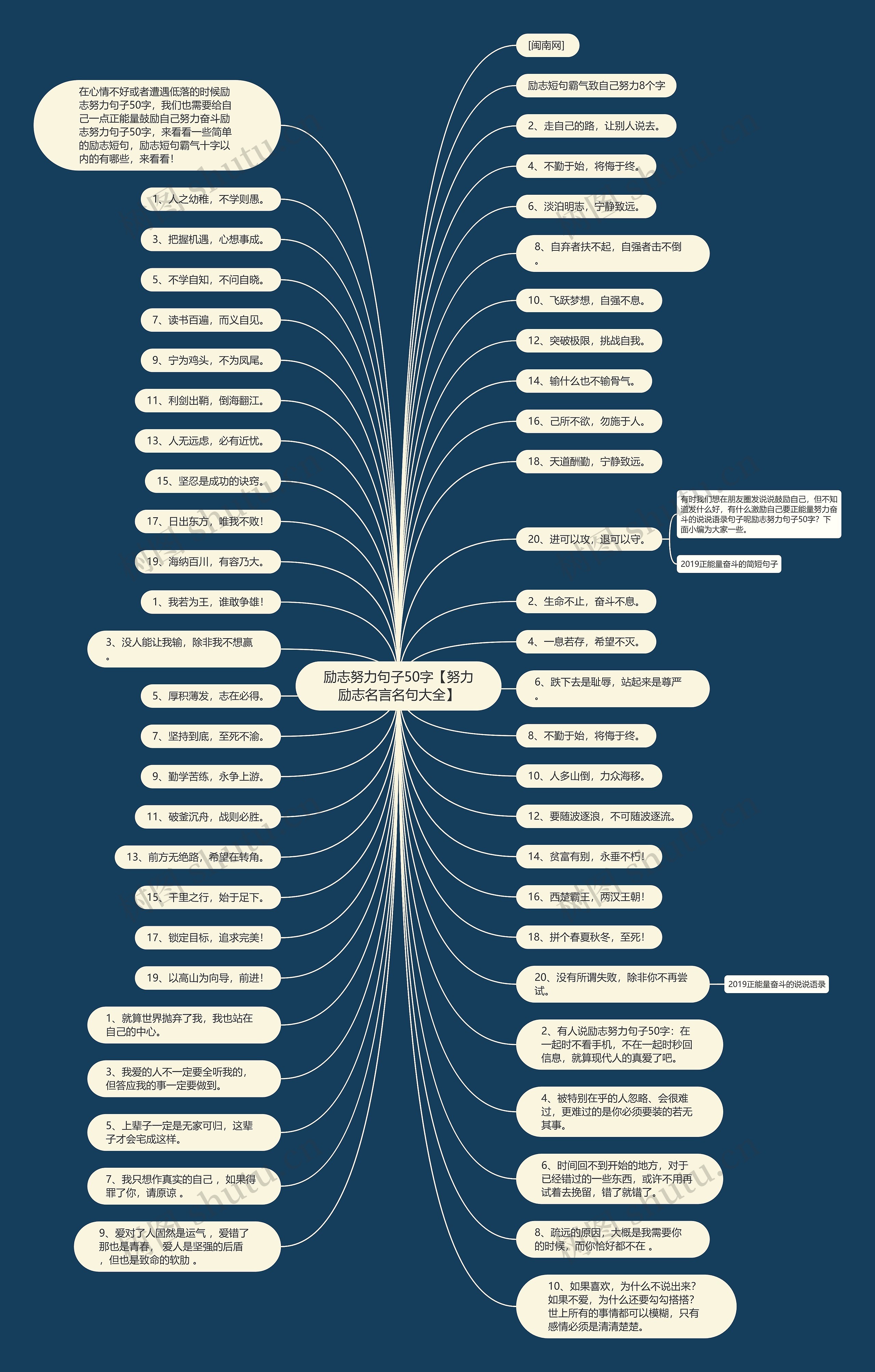 励志努力句子50字【努力励志名言名句大全】 励志努力句子50字【努力励志名言名句大全】