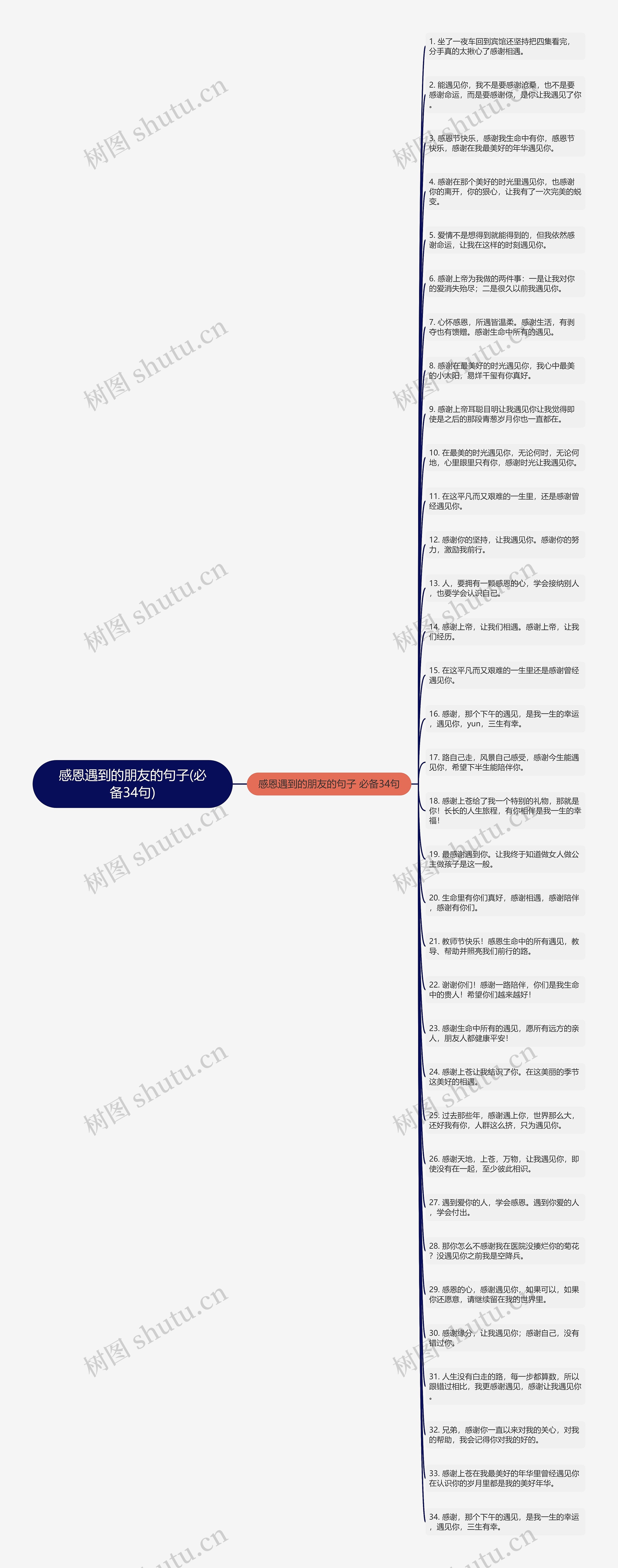 感恩遇到的朋友的句子(必备34句)