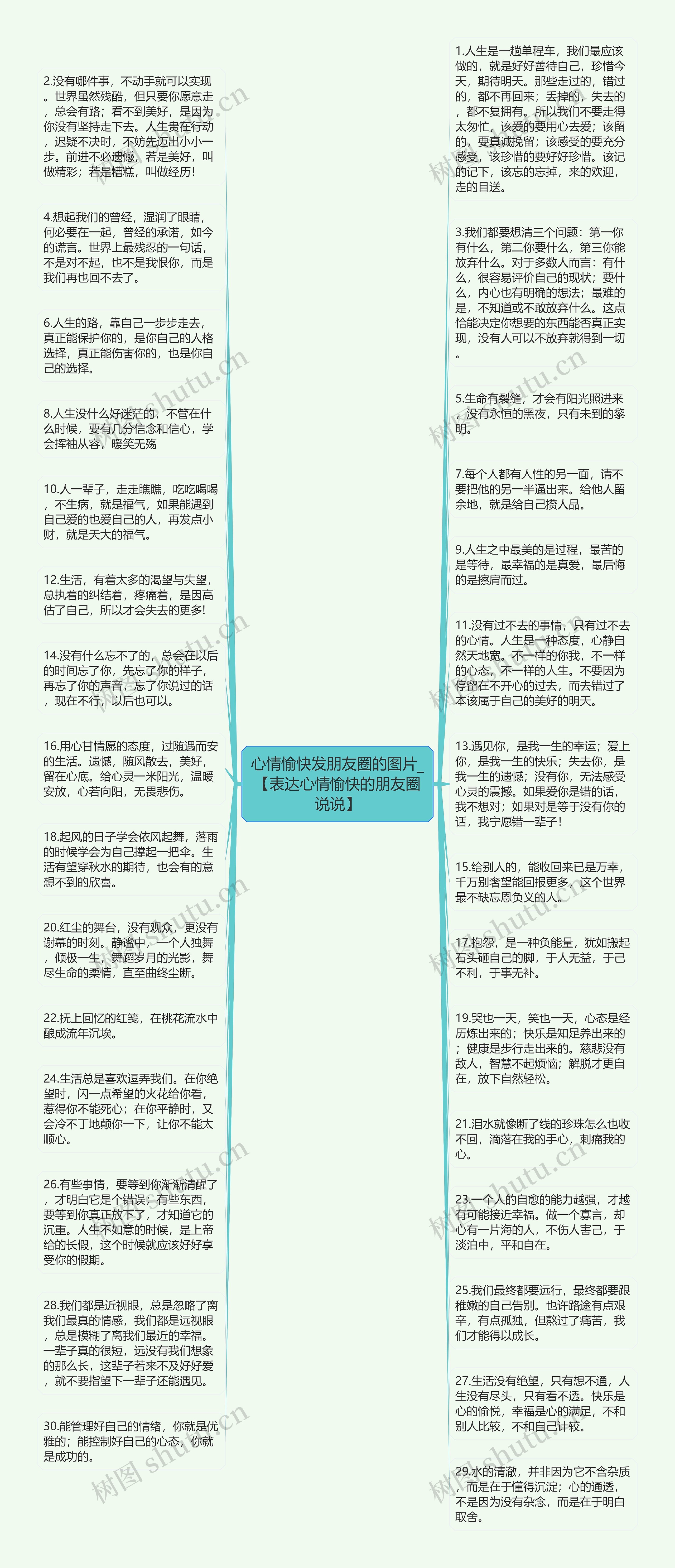 心情愉快发朋友圈的图片_【表达心情愉快的朋友圈说说】思维导图