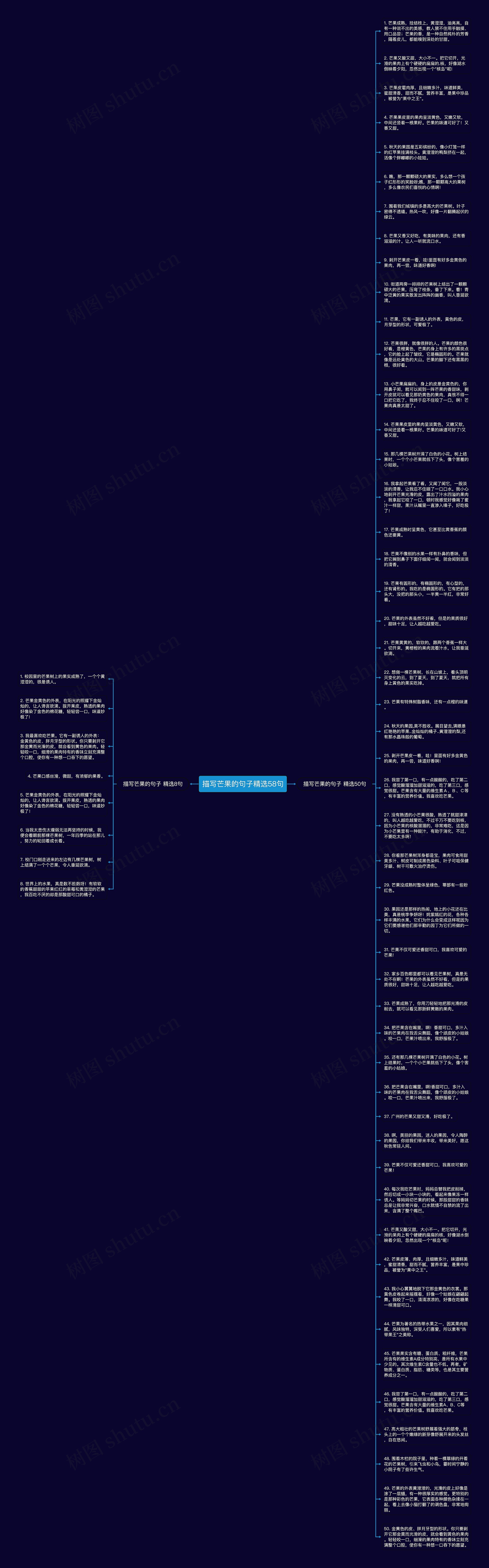 描写芒果的句子精选58句思维导图