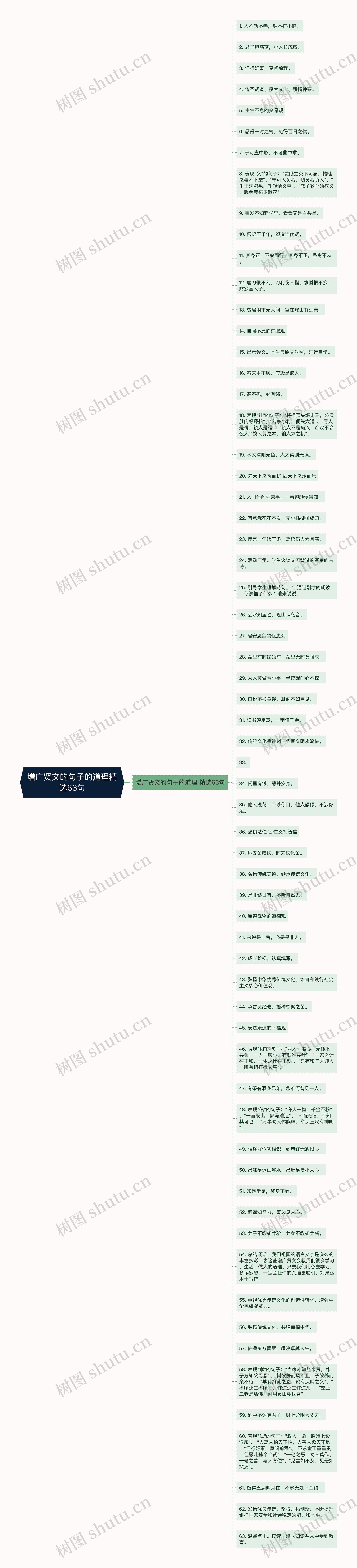 增广贤文的句子的道理精选63句思维导图