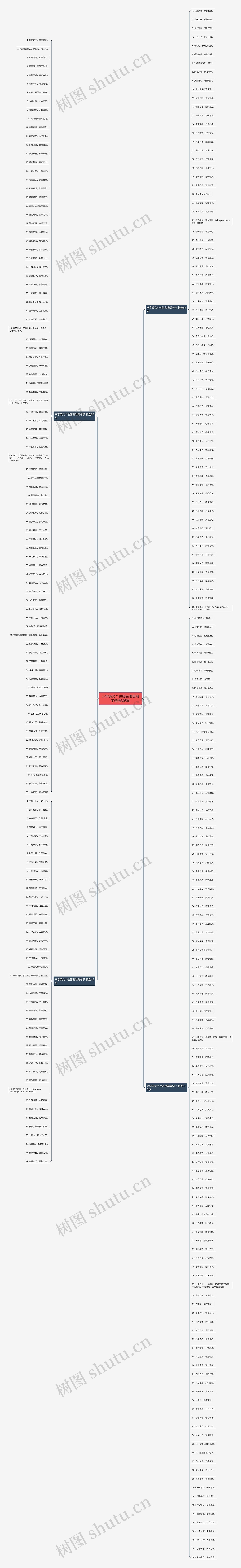 八字英文个性签名唯美句子精选305句思维导图