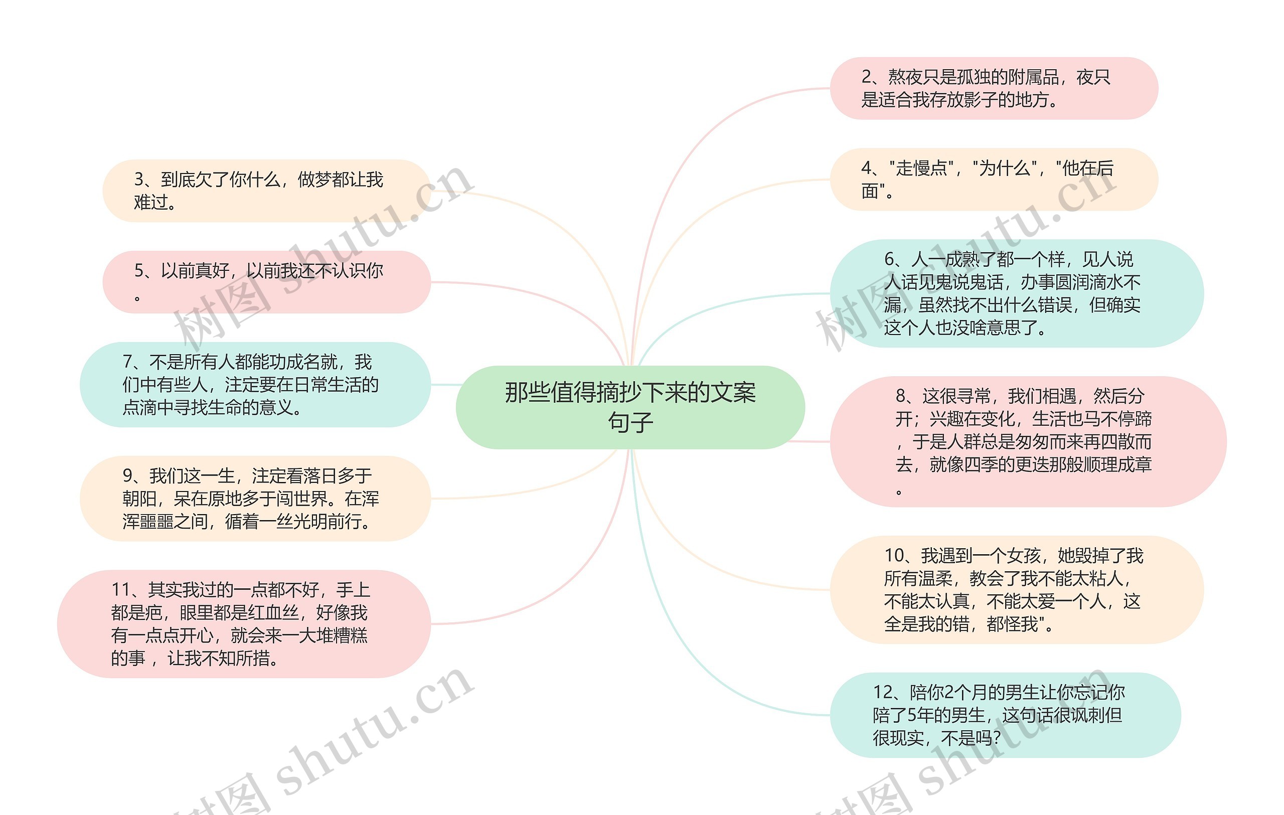 那些值得摘抄下来的文案句子思维导图