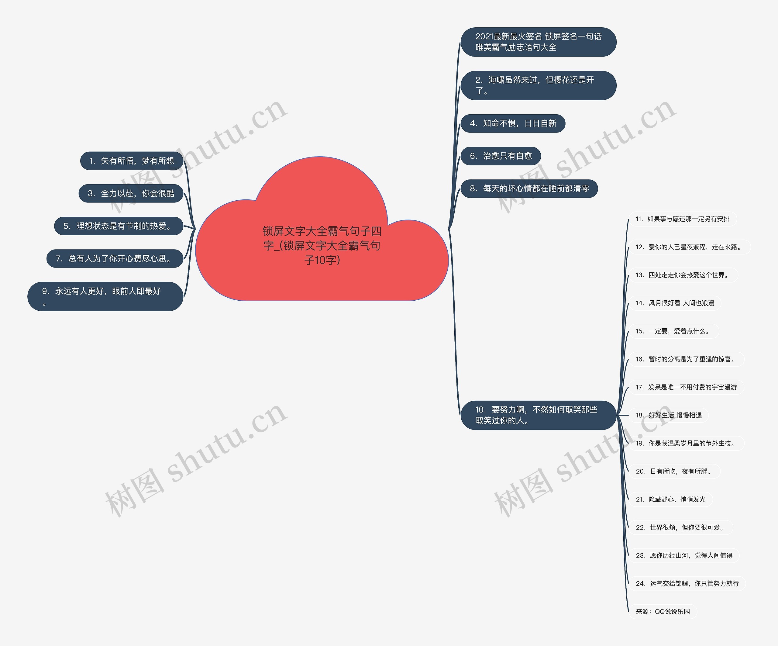 锁屏文字大全霸气句子四字_(锁屏文字大全霸气句子10字)思维导图