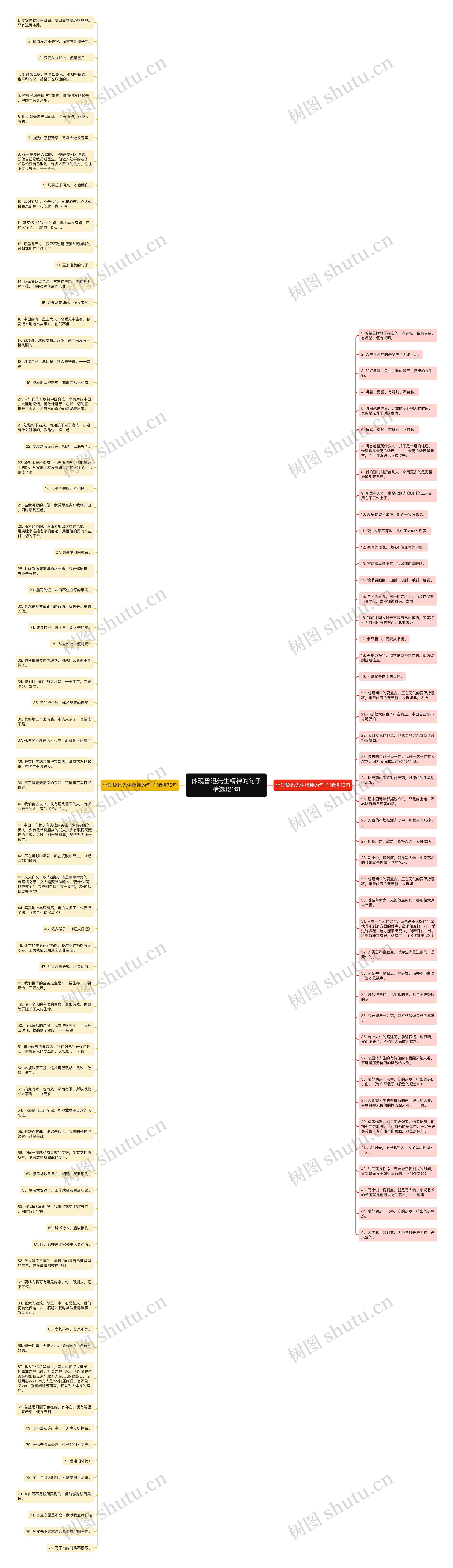 体现鲁迅先生精神的句子精选121句思维导图