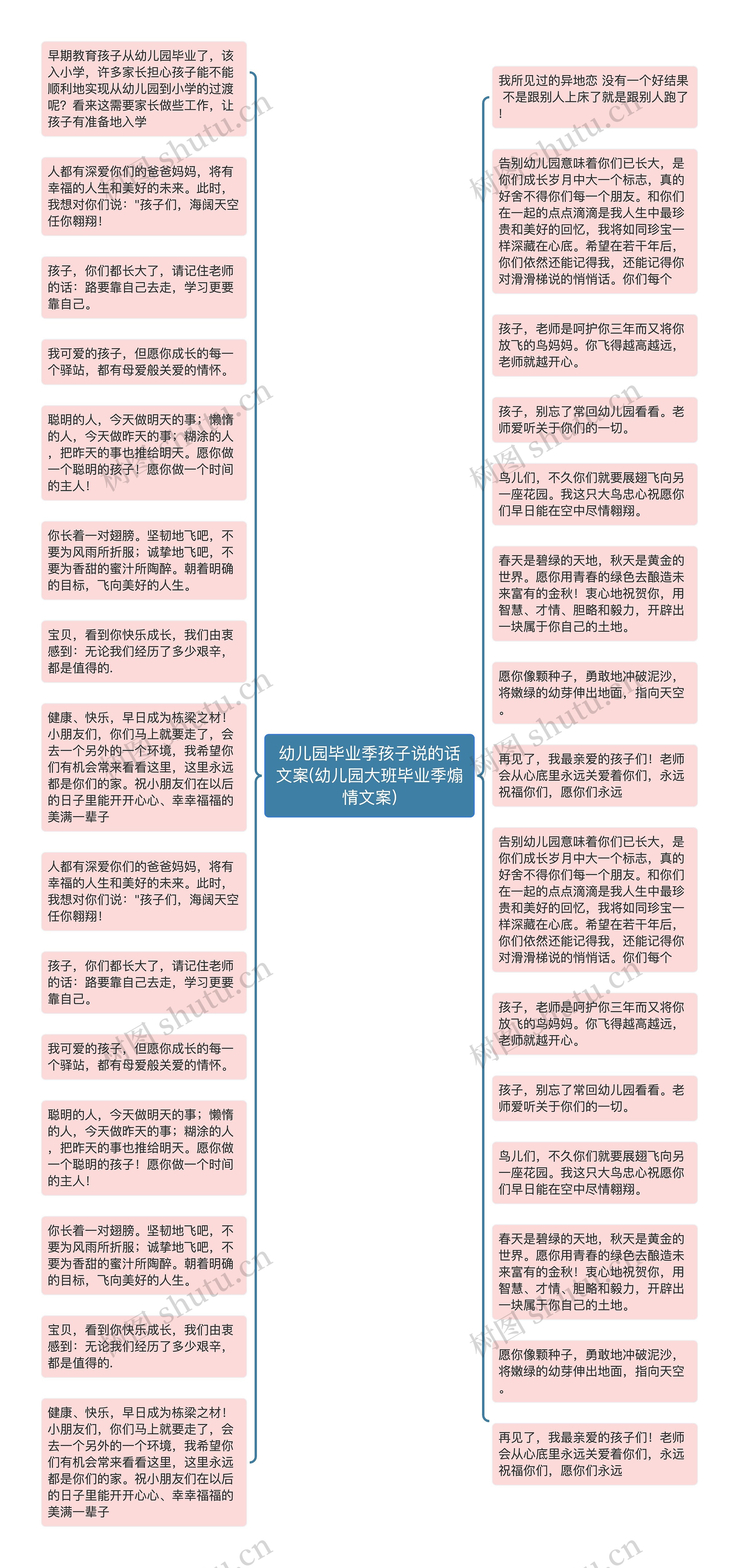 幼儿园毕业季孩子说的话文案(幼儿园大班毕业季煽情文案)思维导图