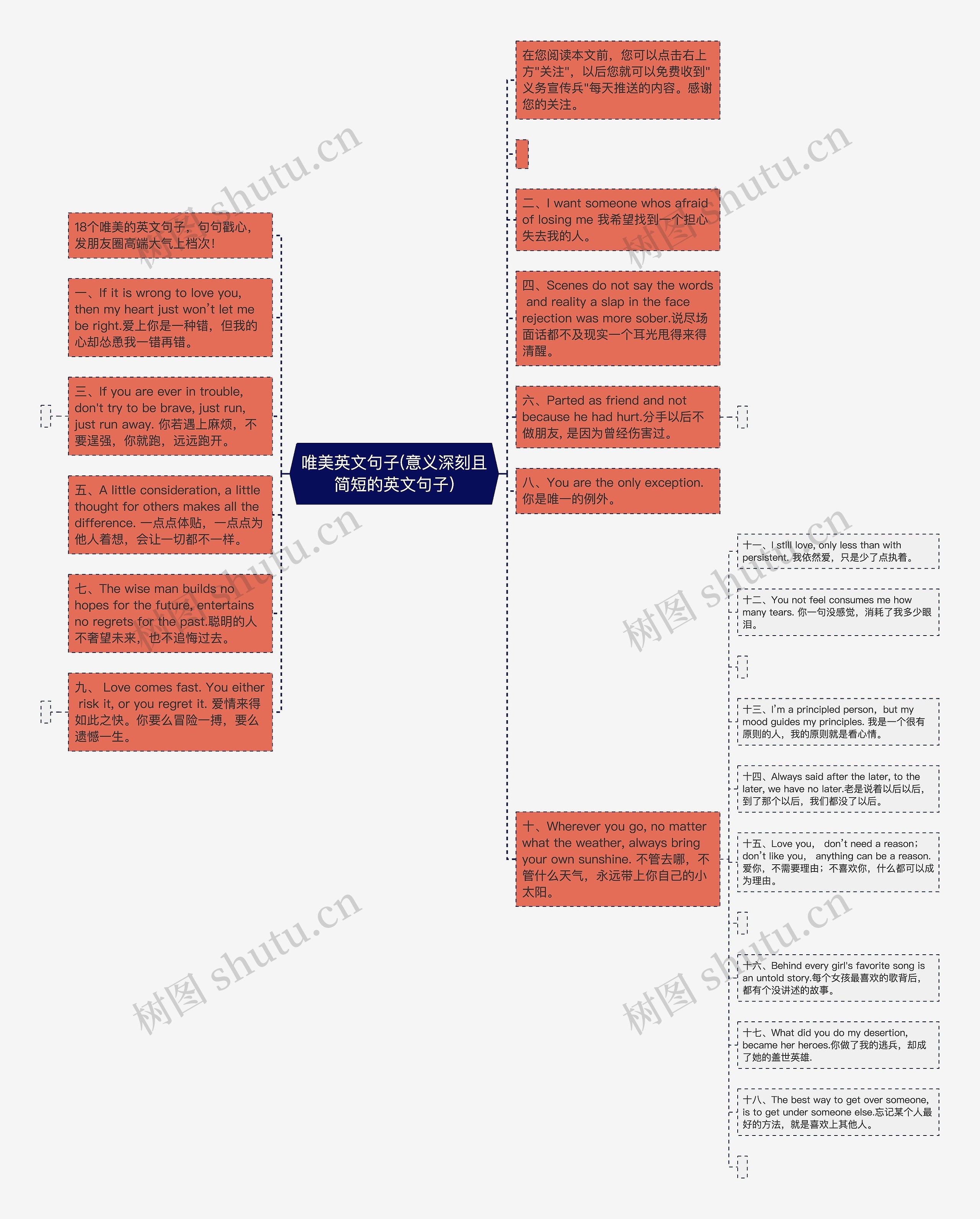 唯美英文句子(意义深刻且简短的英文句子)思维导图