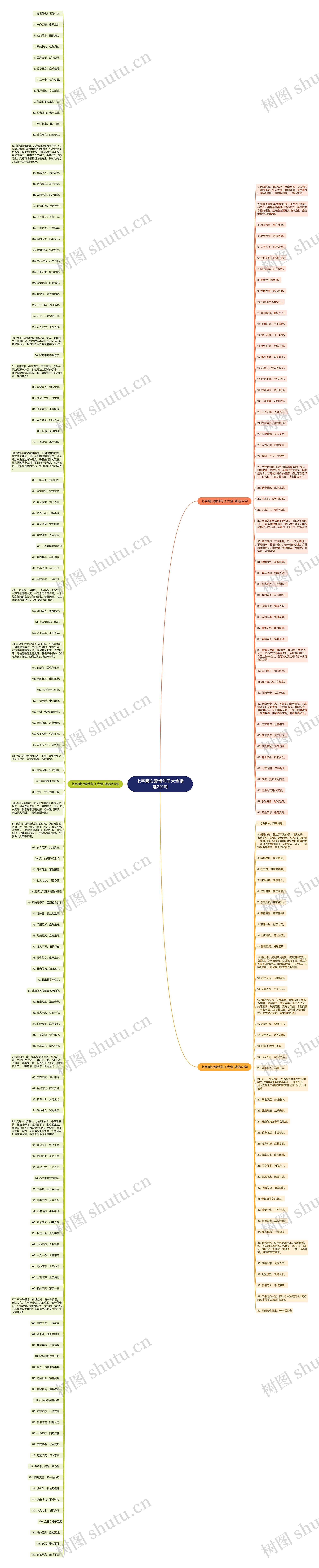 七字暖心爱情句子大全精选221句思维导图