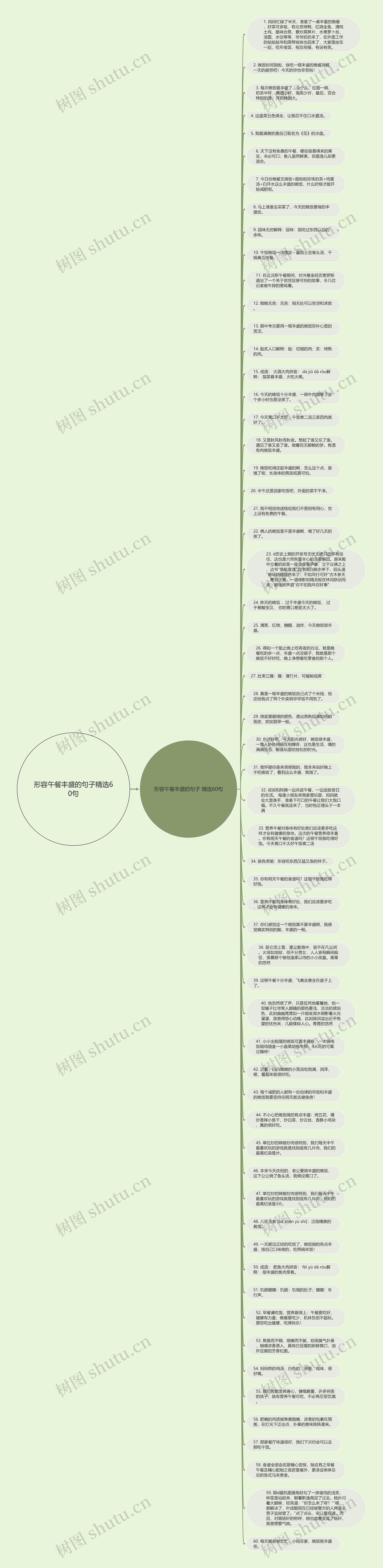 形容午餐丰盛的句子精选60句思维导图
