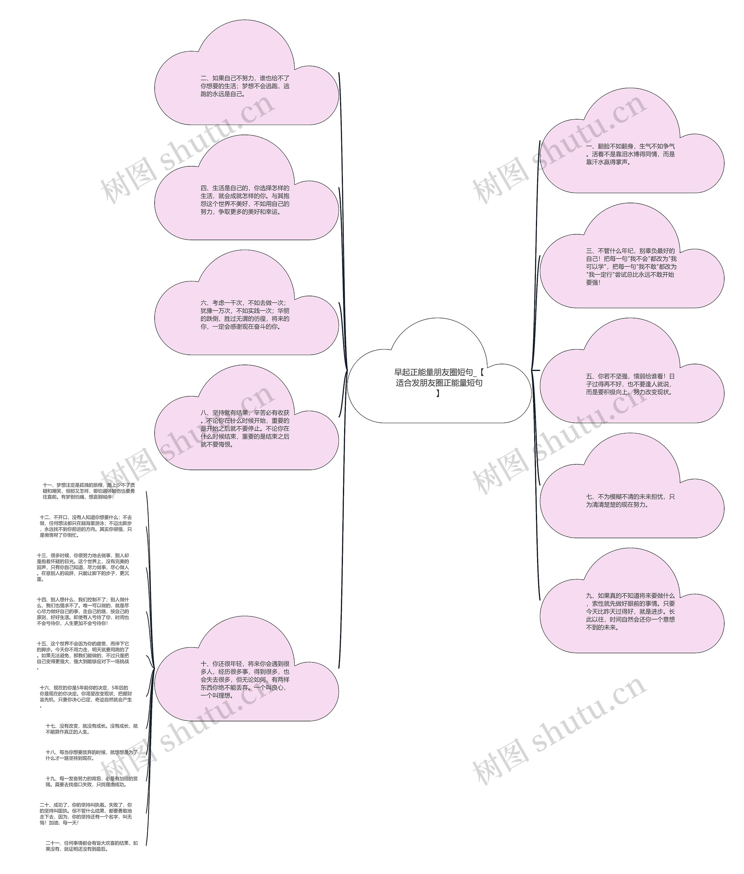 早起正能量朋友圈短句_【适合发朋友圈正能量短句】思维导图