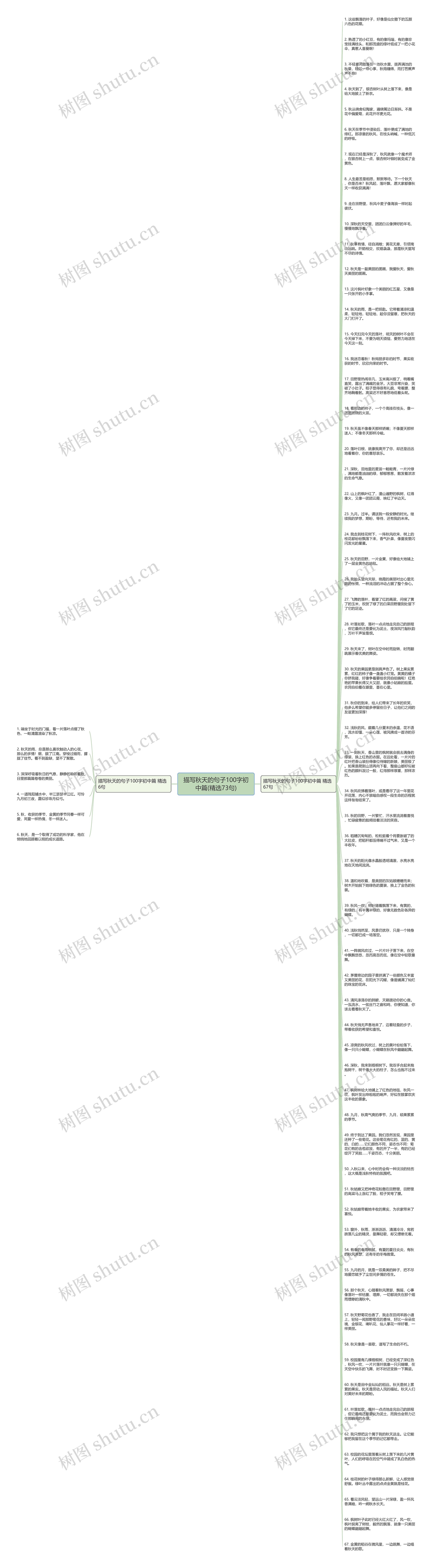 描写秋天的句子100字初中篇(精选73句)思维导图