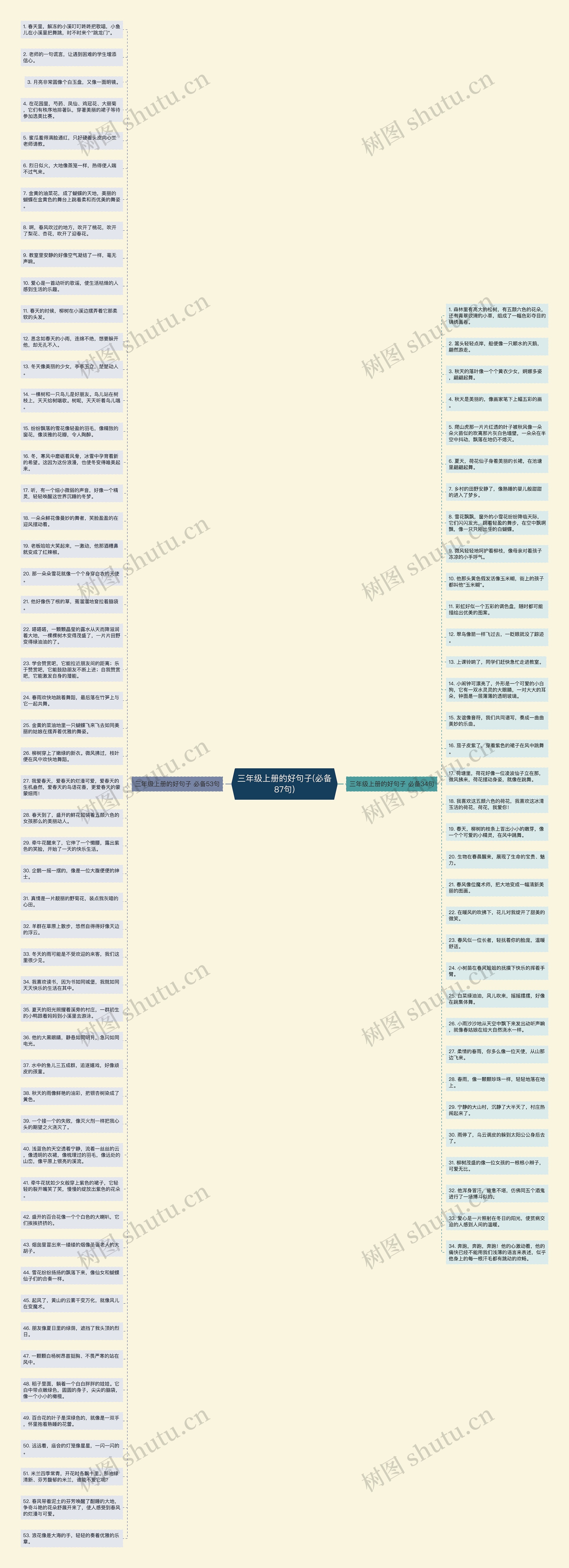 三年级上册的好句子(必备87句)思维导图