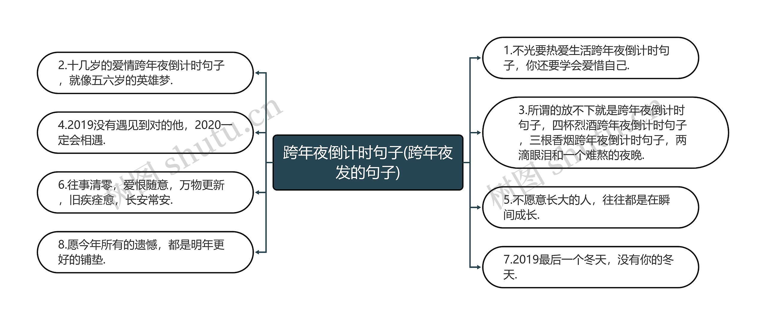 跨年夜倒计时句子(跨年夜发的句子)