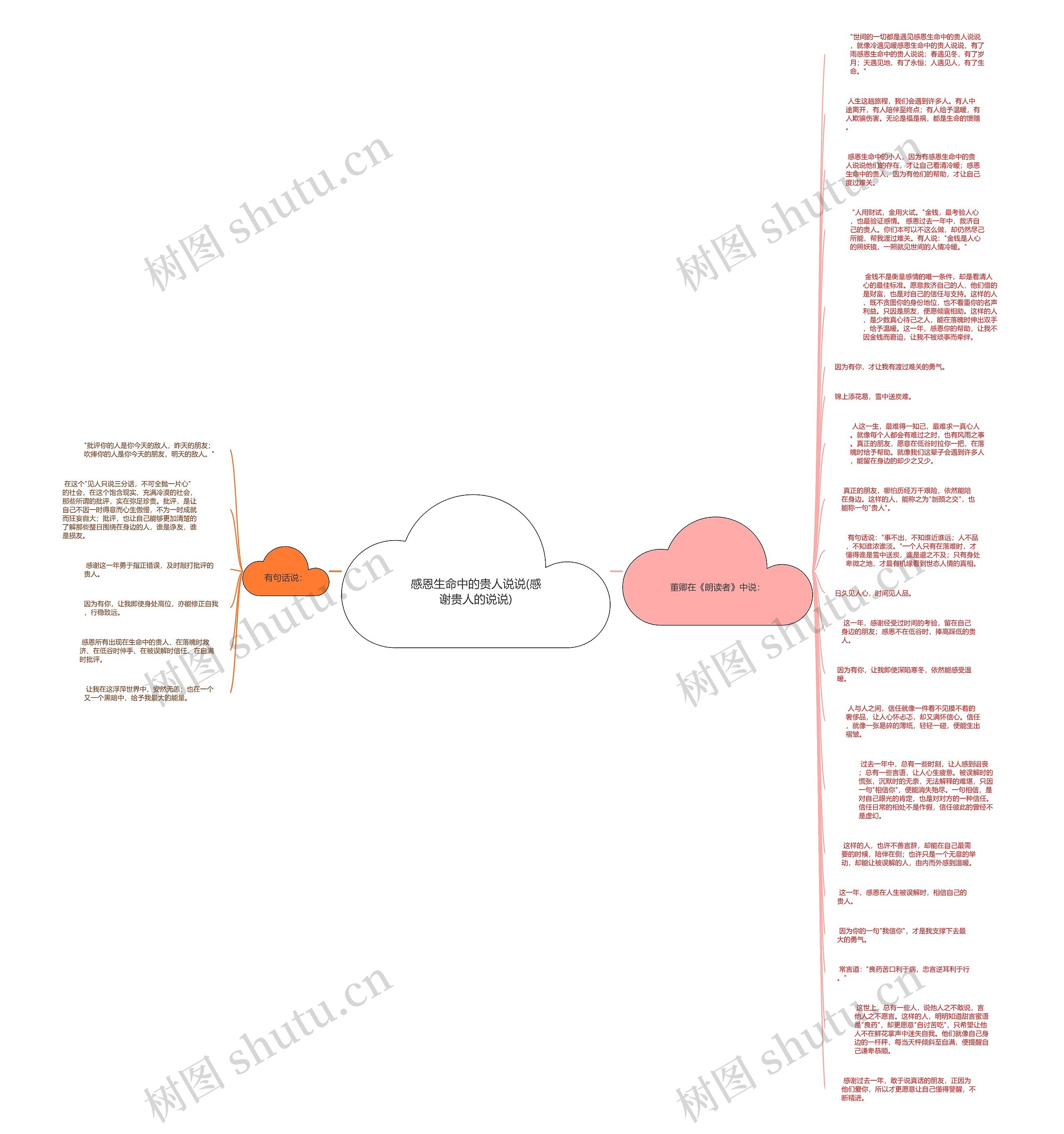 感恩生命中的贵人说说(感谢贵人的说说)思维导图
