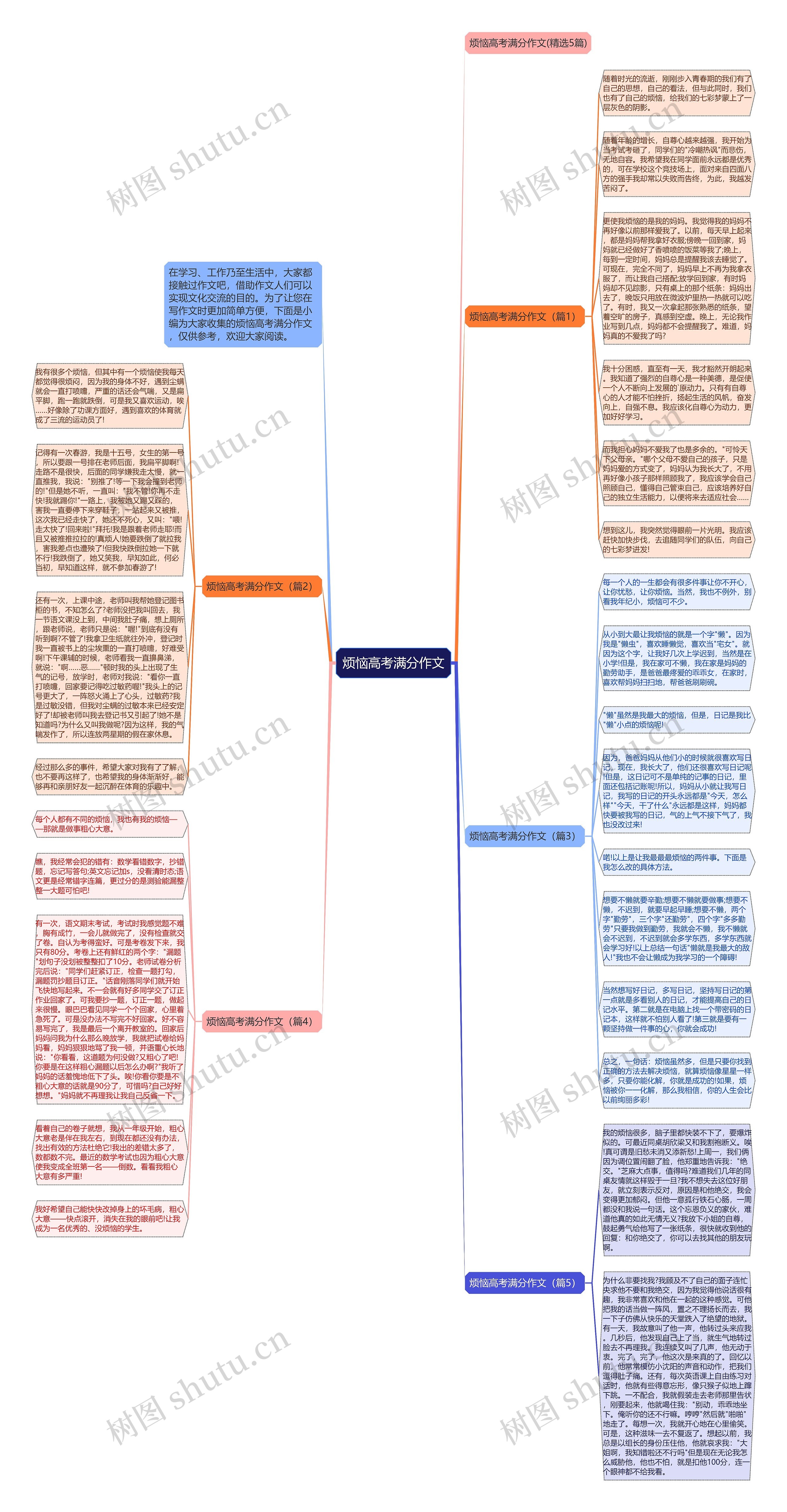 烦恼高考满分作文思维导图