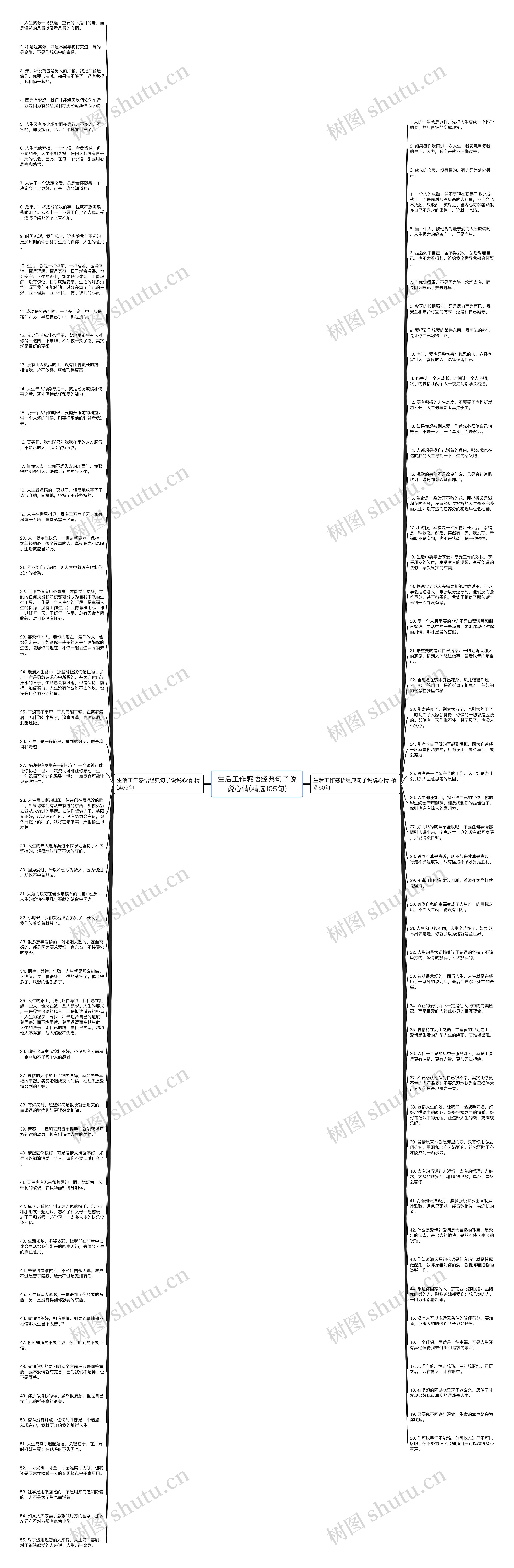 生活工作感悟经典句子说说心情(精选105句)思维导图