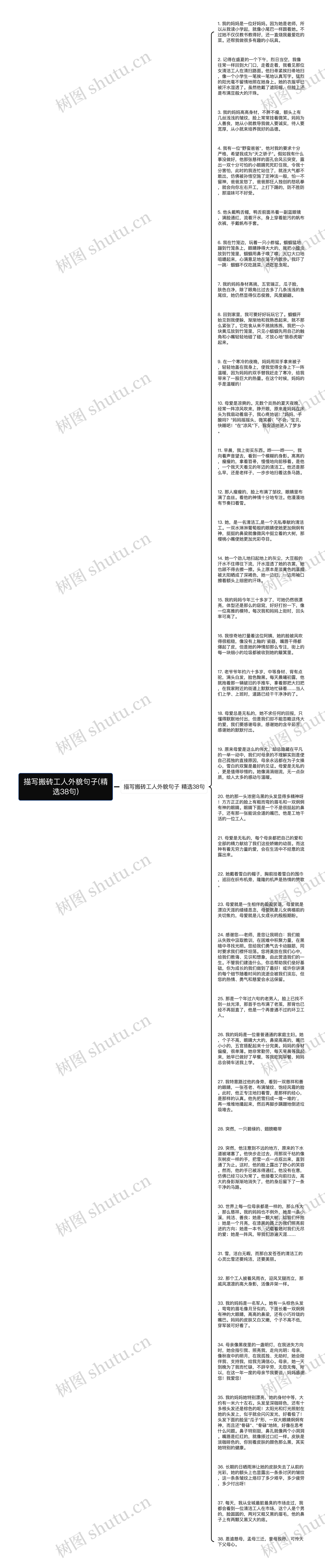 描写搬砖工人外貌句子(精选38句)