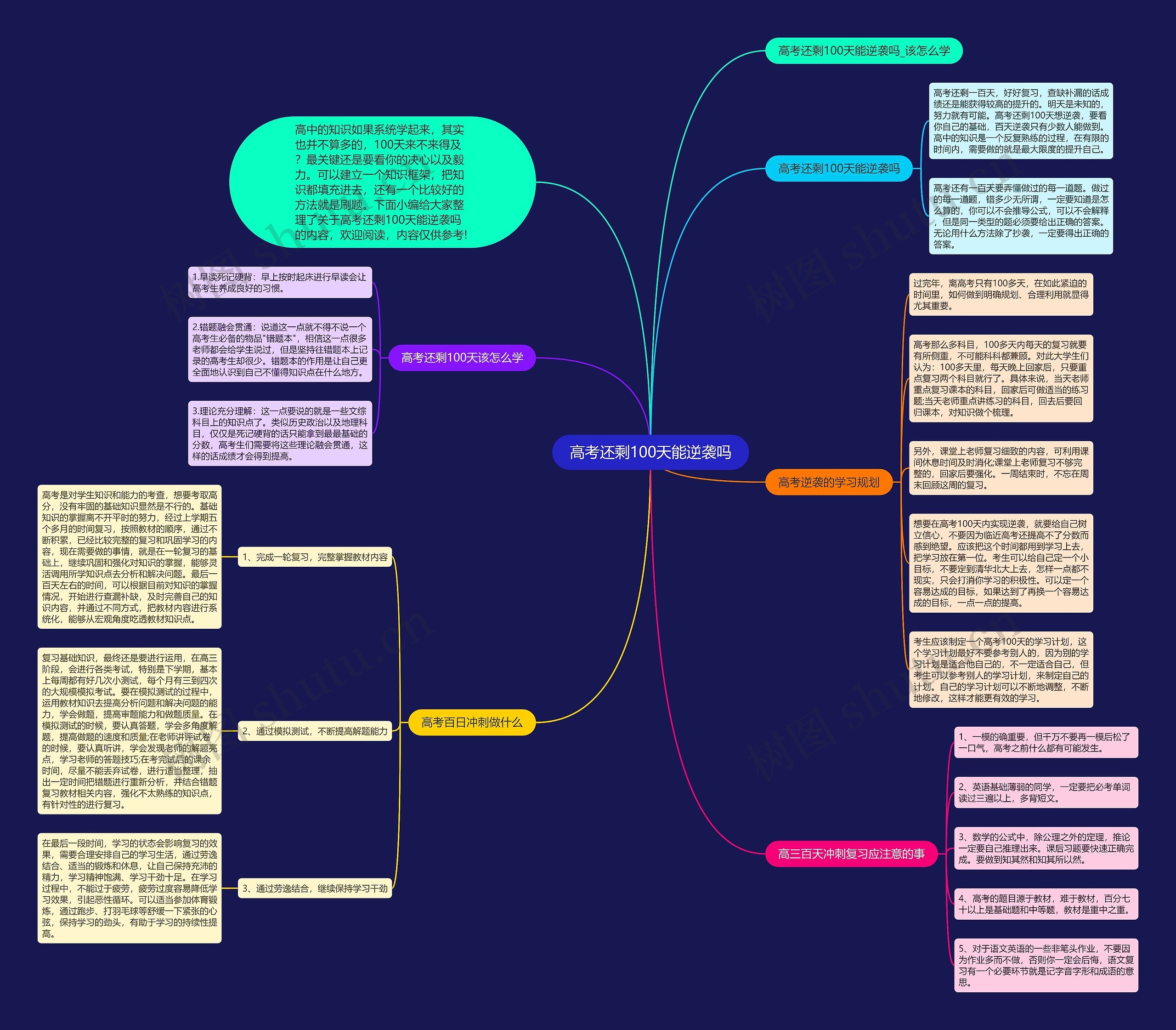 高考还剩100天能逆袭吗思维导图