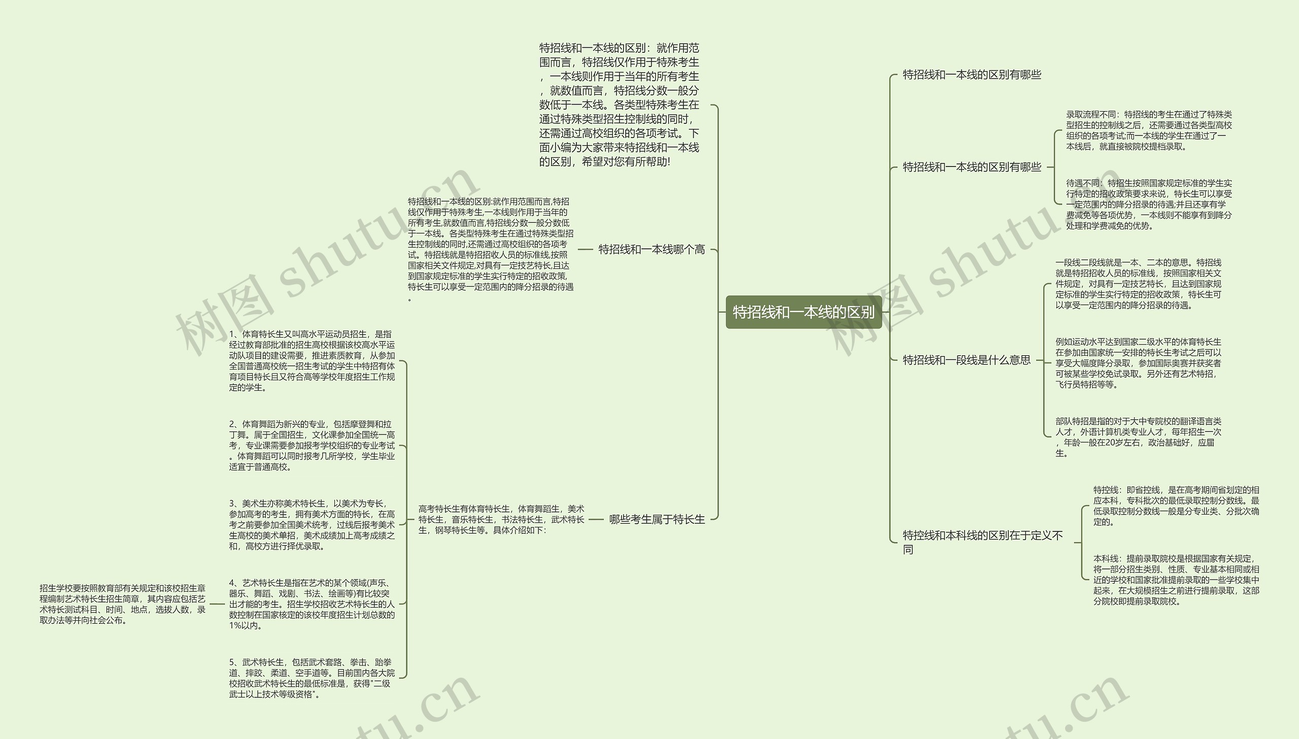 特招线和一本线的区别思维导图