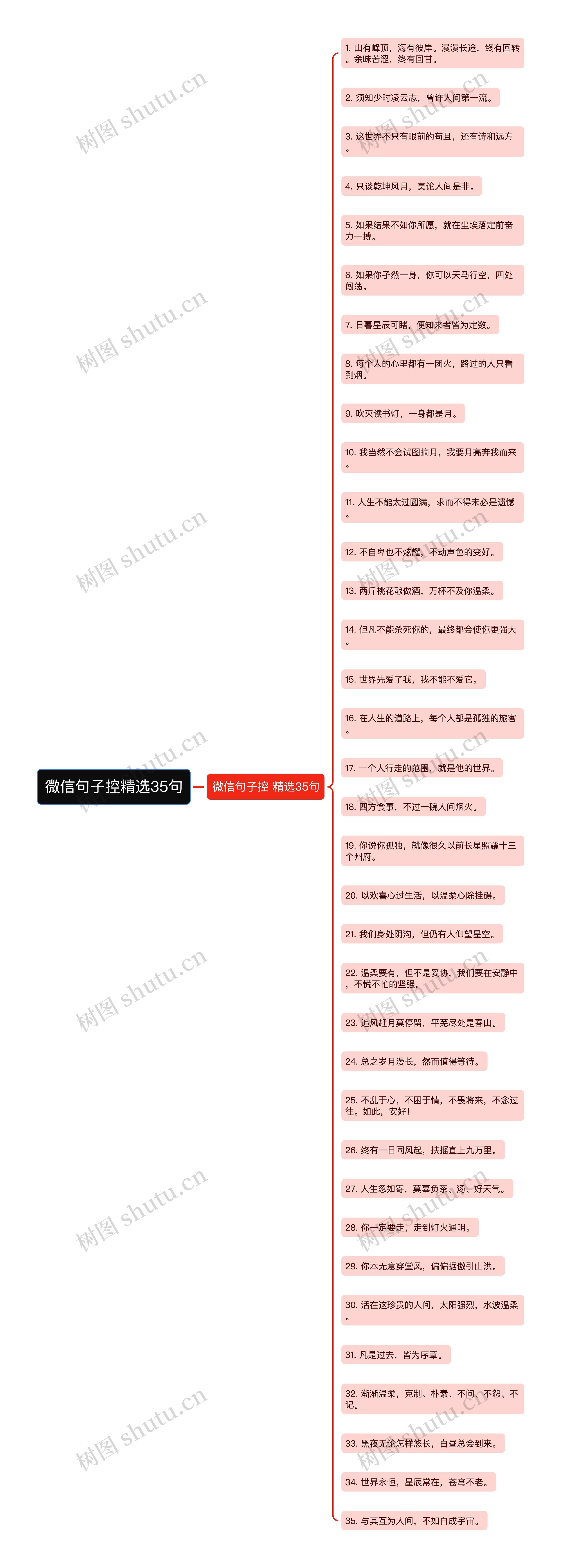 微信句子控精选35句思维导图