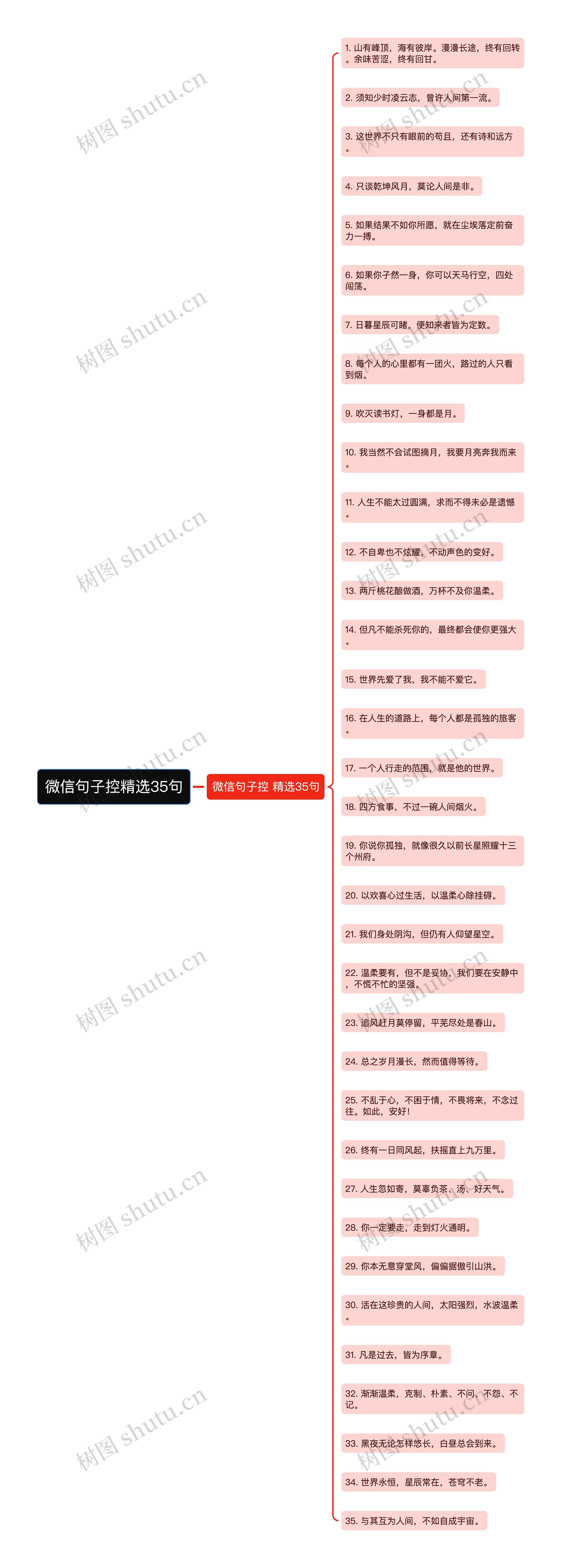 微信句子控精选35句 微信句子控精选35句