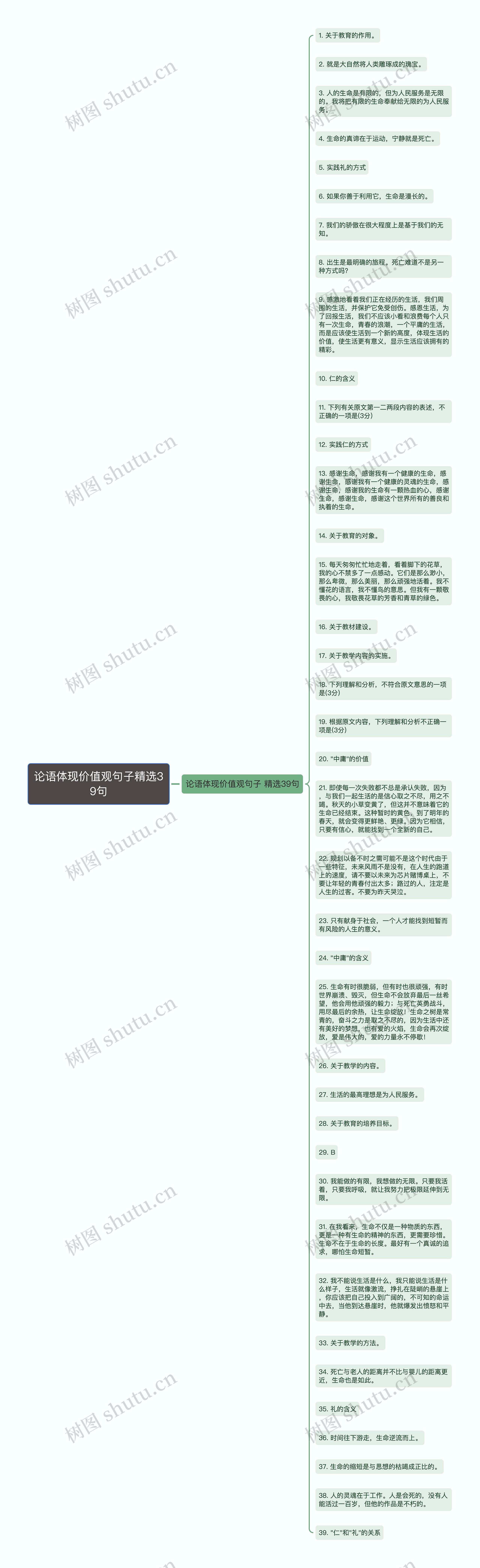 论语体现价值观句子精选39句