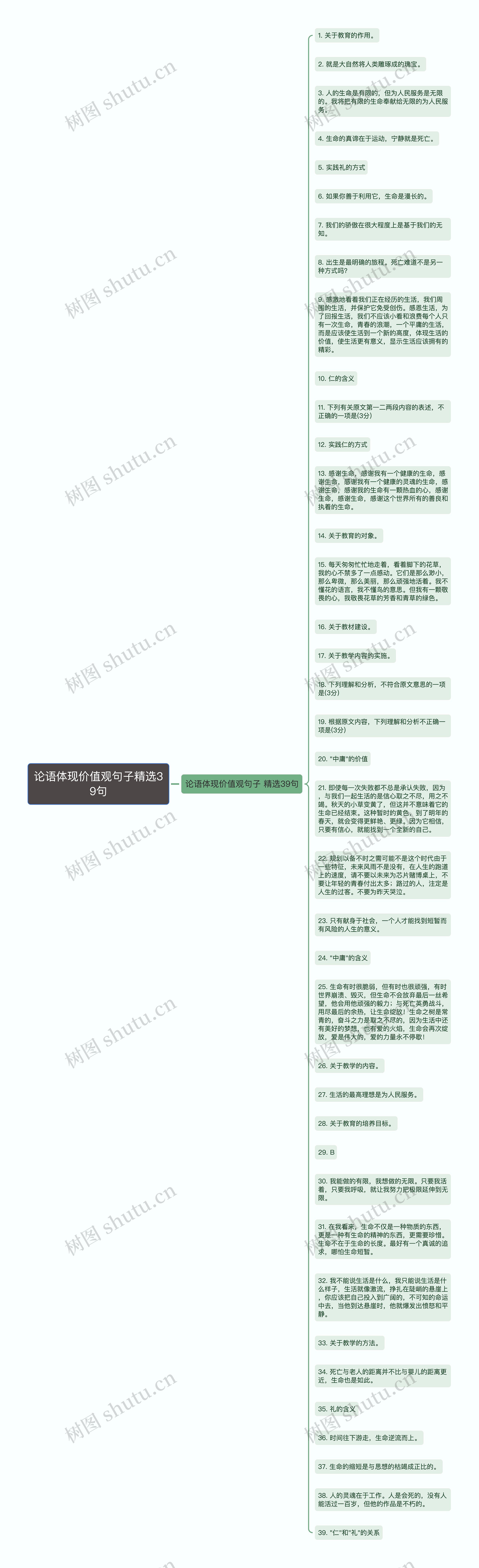 论语体现价值观句子精选39句思维导图