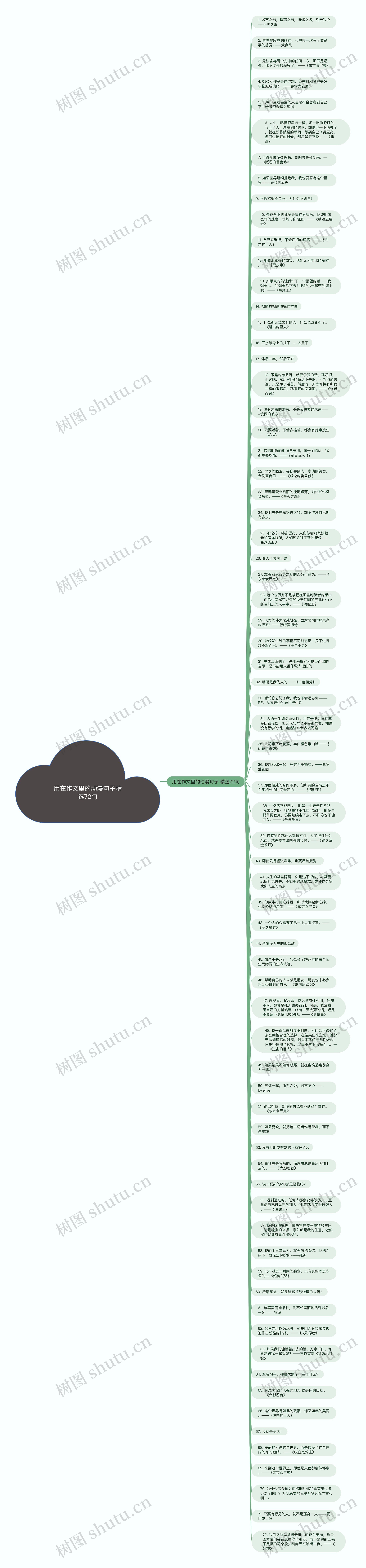 用在作文里的动漫句子精选72句思维导图