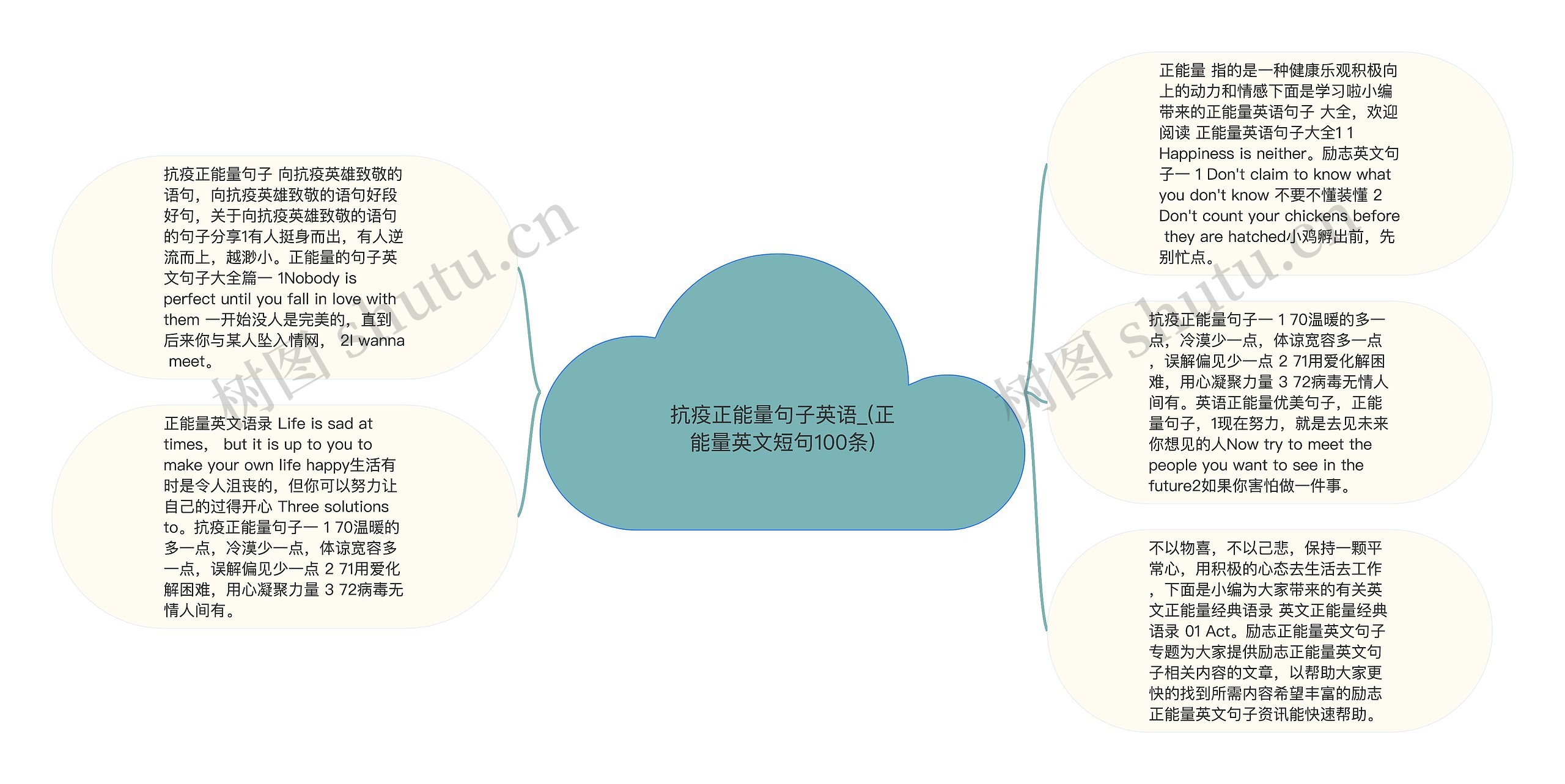 抗疫正能量句子英语_(正能量英文短句100条)思维导图